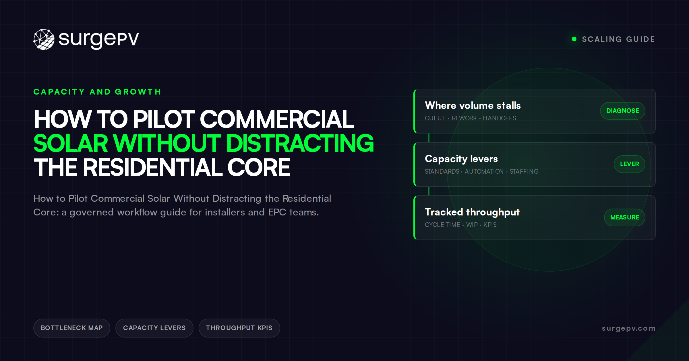 How to Pilot Commercial Solar Without Distracting the Residential Core