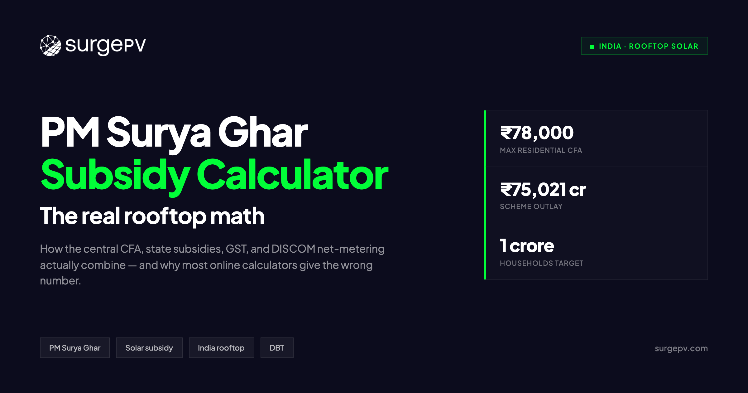 PM Surya Ghar Subsidy Calculator: How to Compute Your Real Rooftop Solar Subsidy in India
