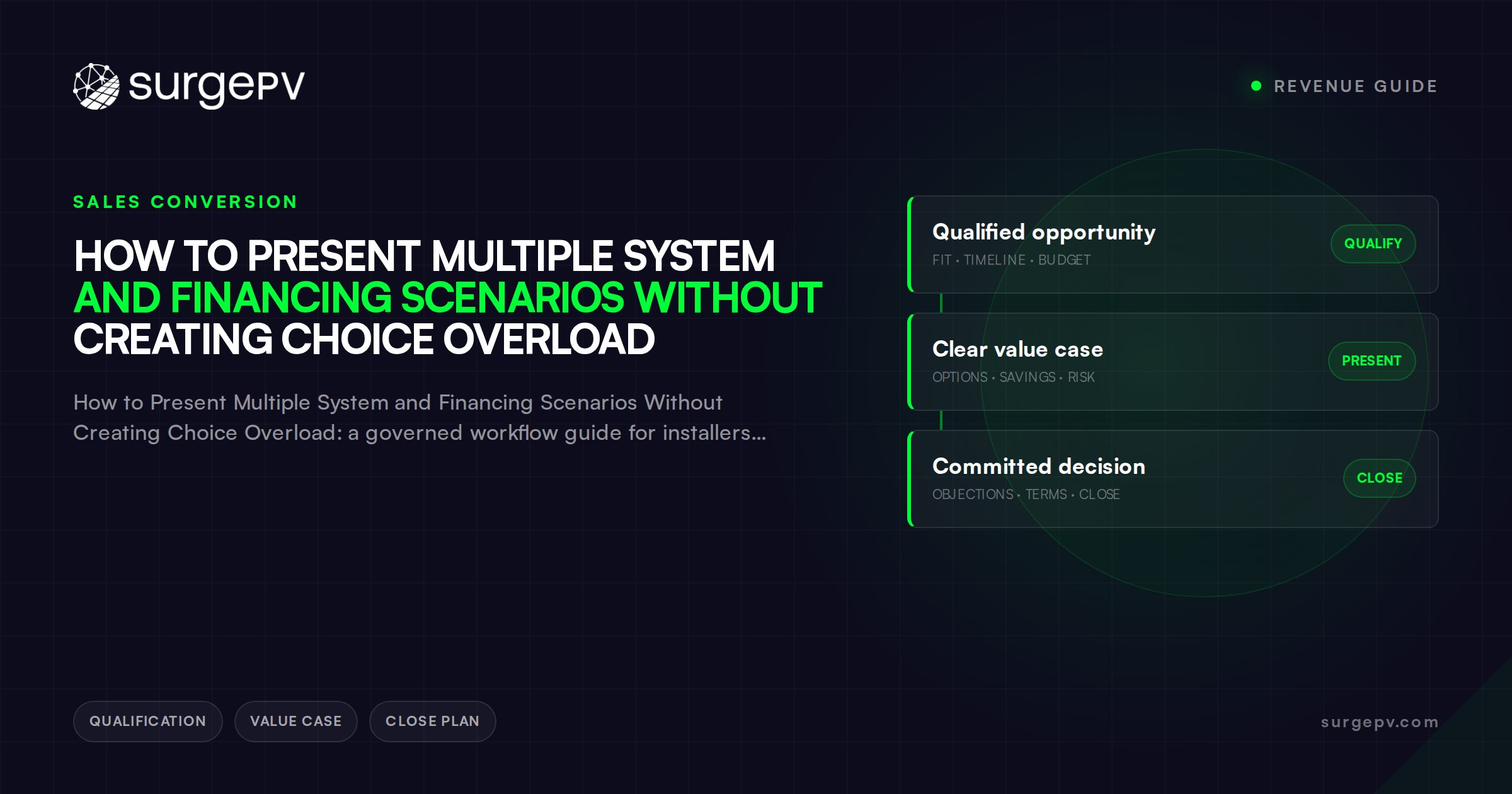How to Present Multiple System and Financing Scenarios Without Creating Choice Overload