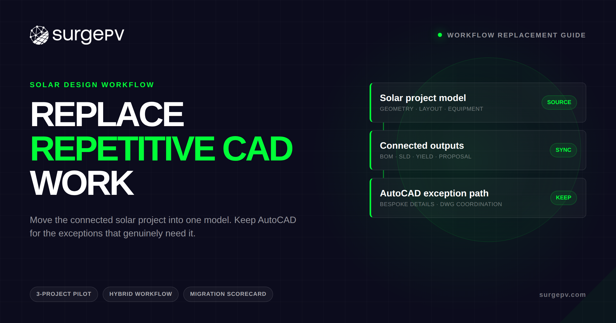 Solar Design Software Instead of AutoCAD: A Guide