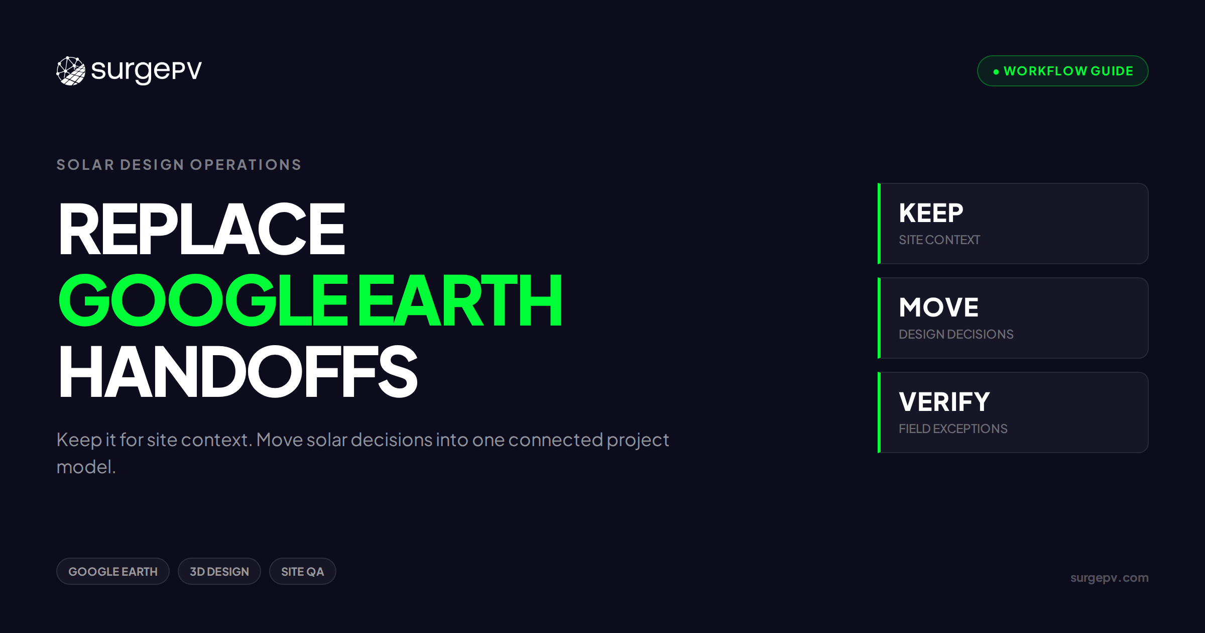 Solar Design Software Instead of Google Earth