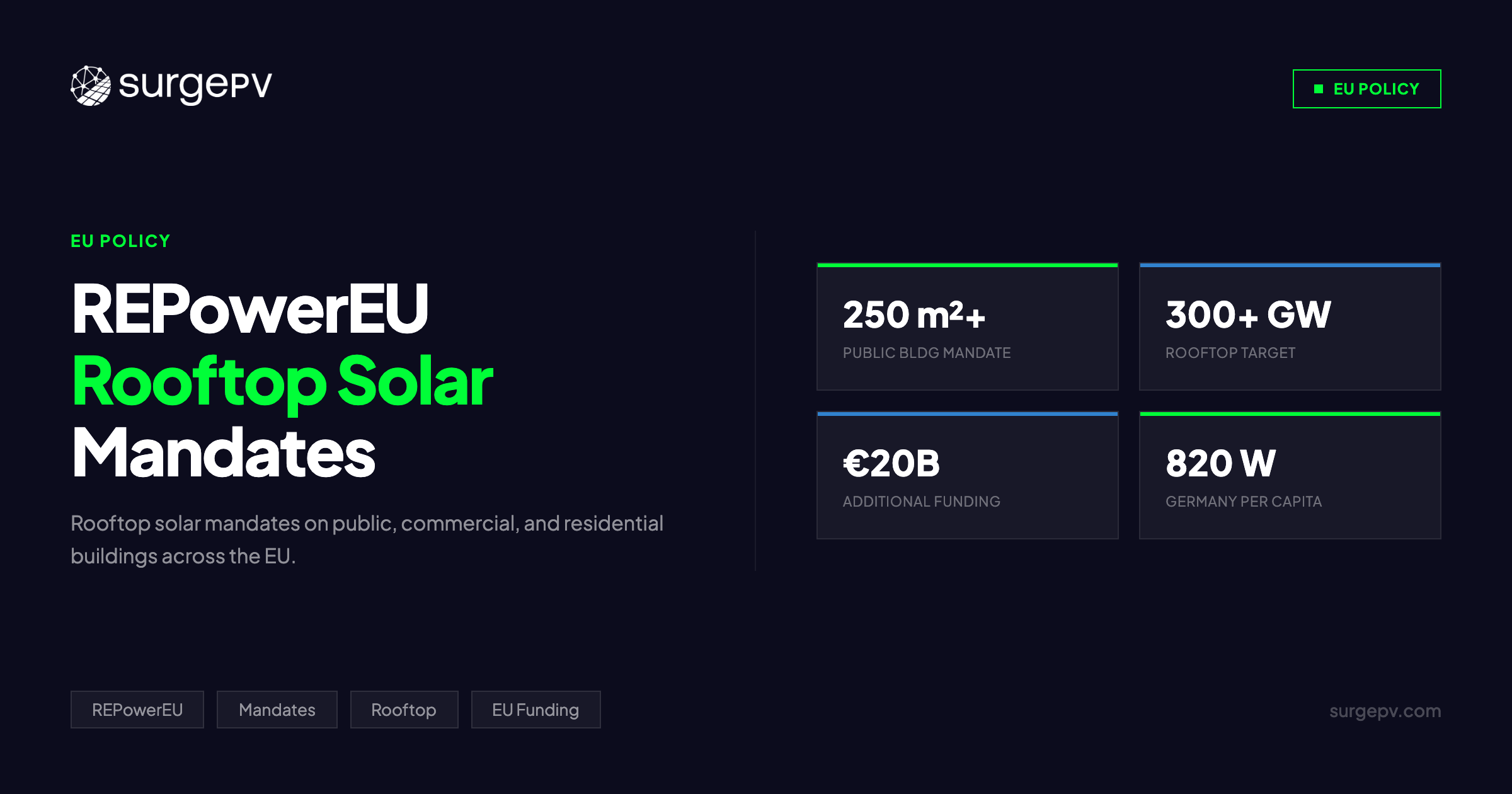 REPowerEU Rooftop Solar 2026: Mandates, Funding & Installation Targets