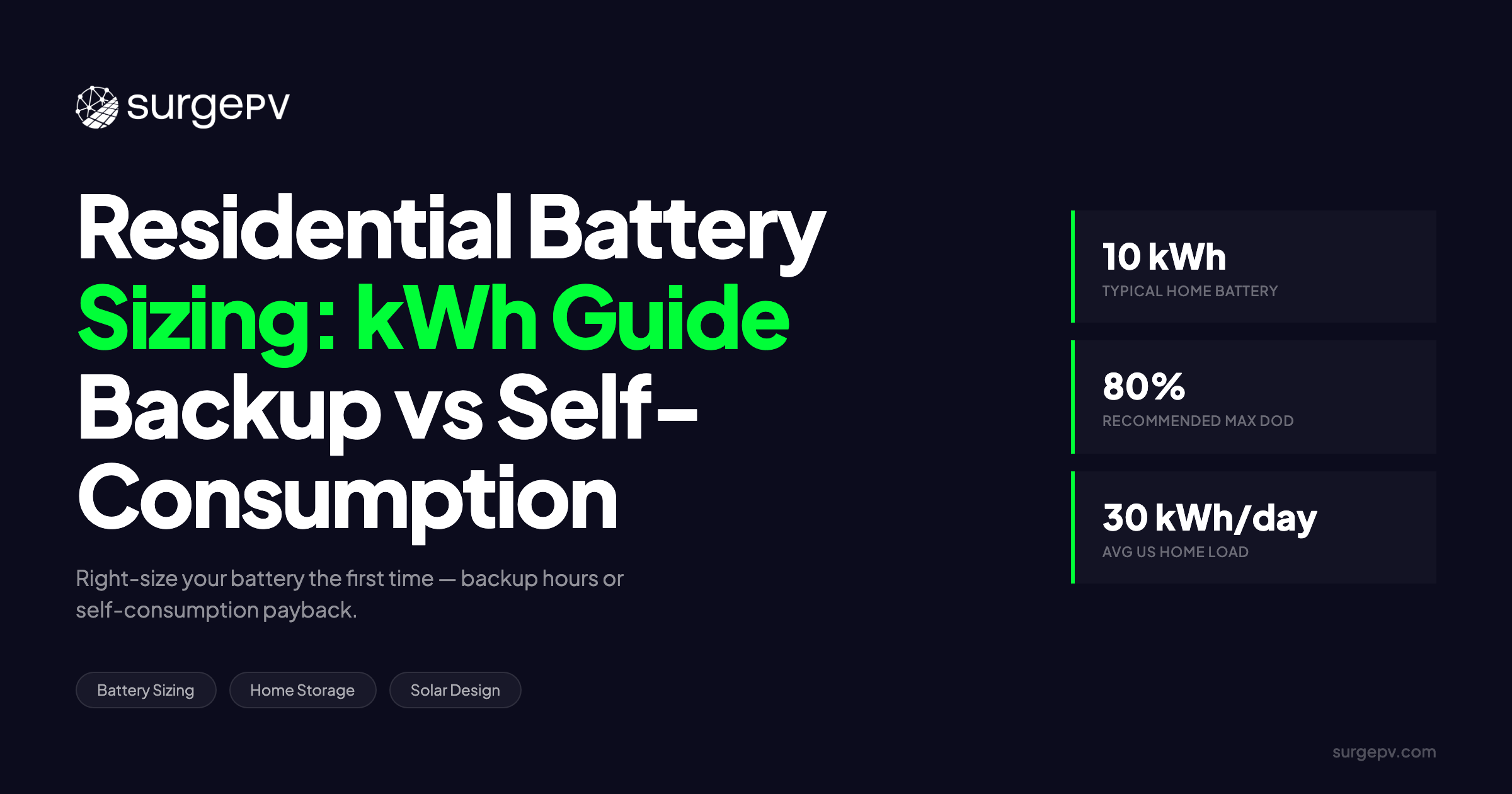 Residential Battery Sizing: kWh for Backup vs Self-Consumption