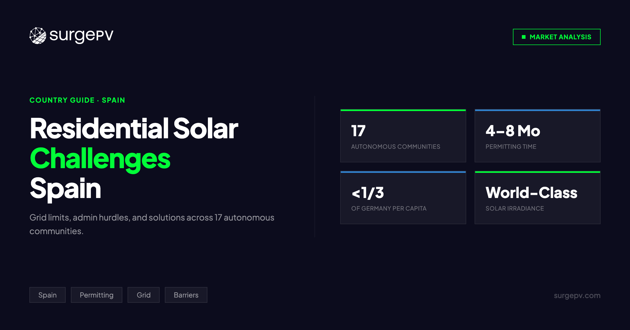 Residential Solar Challenges Spain 2026: Grid Limits, Admin Hurdles & Solutions