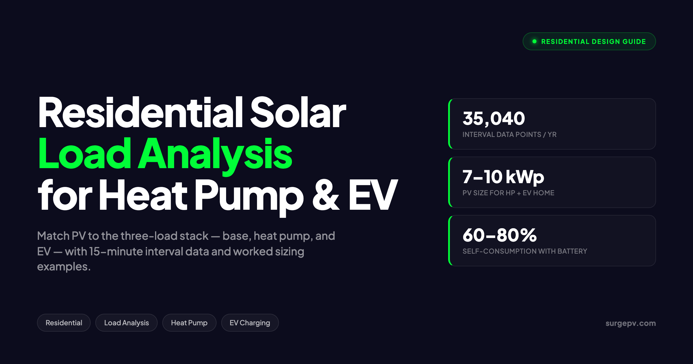 Residential Solar Load Analysis: Matching PV to Heat Pump & EV Profiles