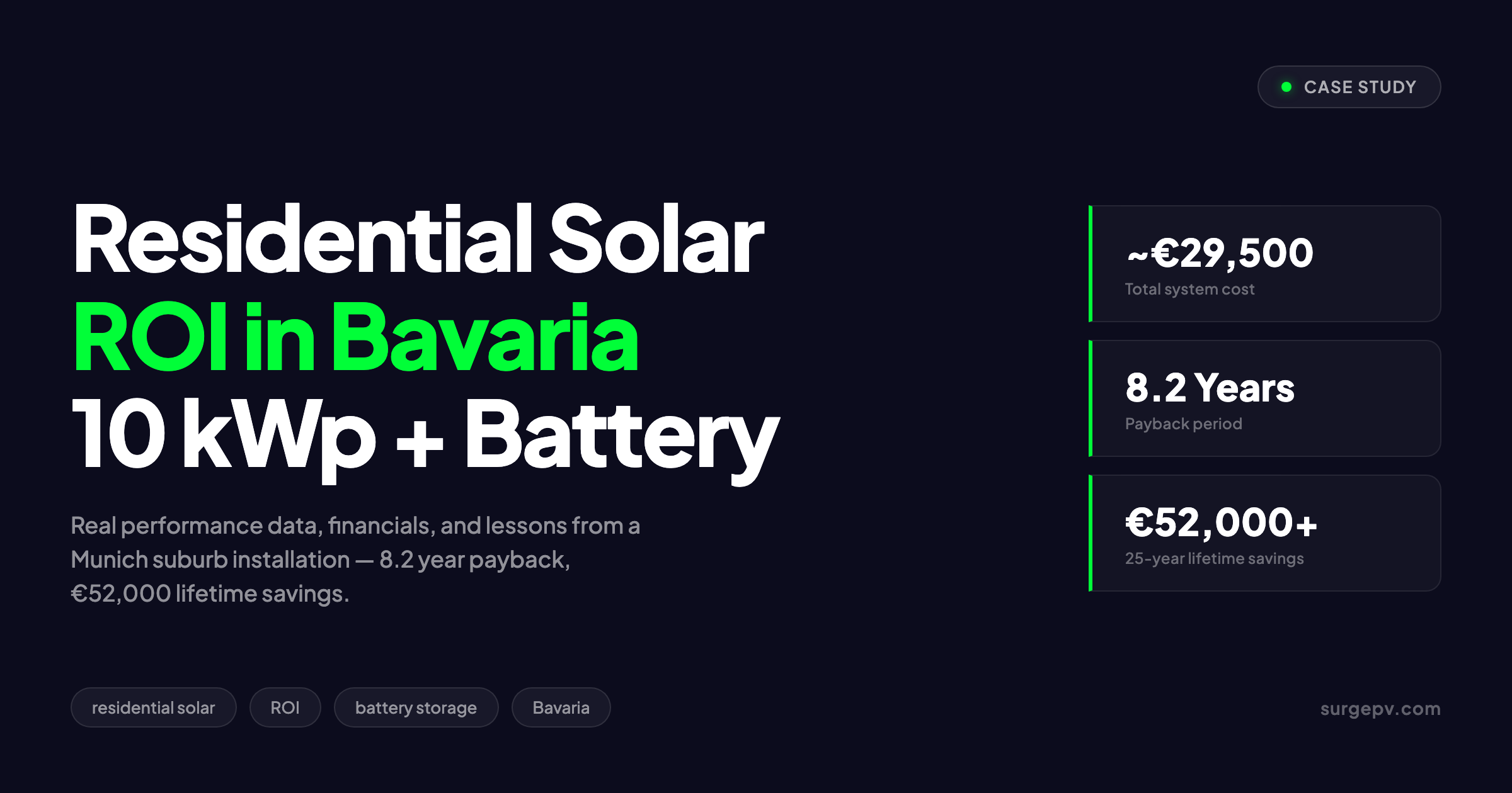 Residential Solar ROI Case Study Germany: 10 kWp + Battery in Bavaria