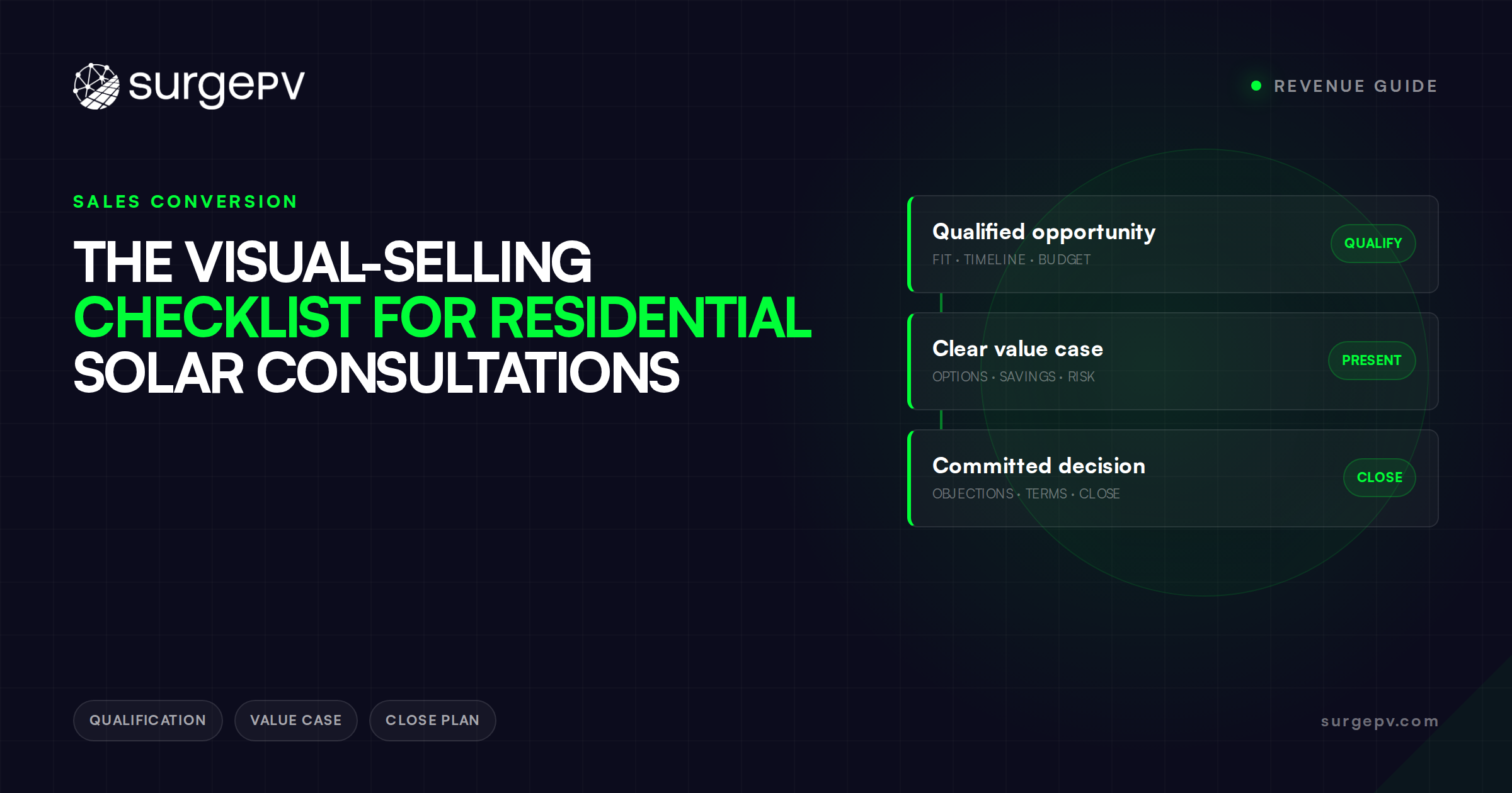 The Visual-Selling Checklist for Residential Solar Consultations