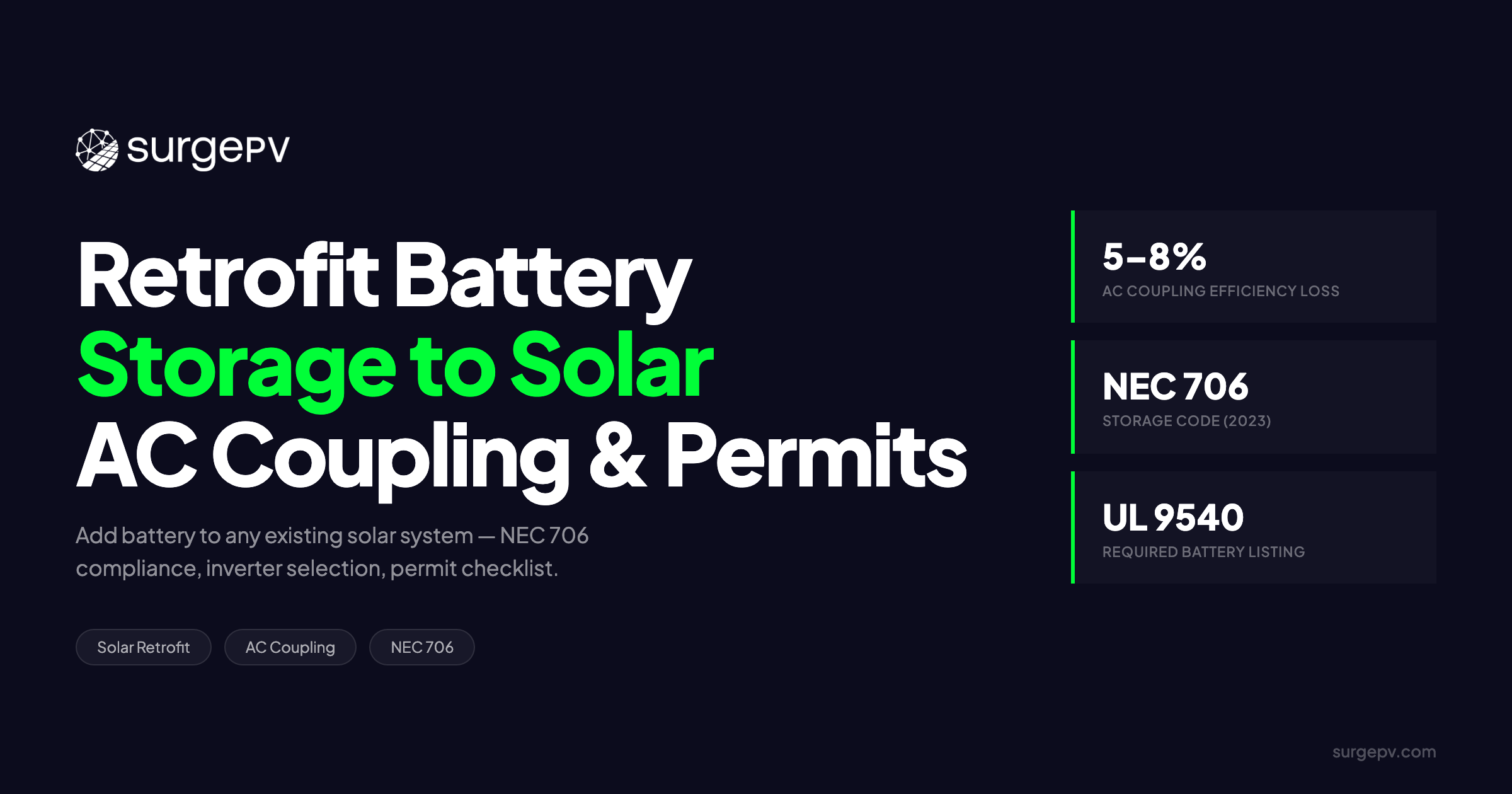 Retrofitting Battery Storage to Existing Solar: AC Coupling & Permits