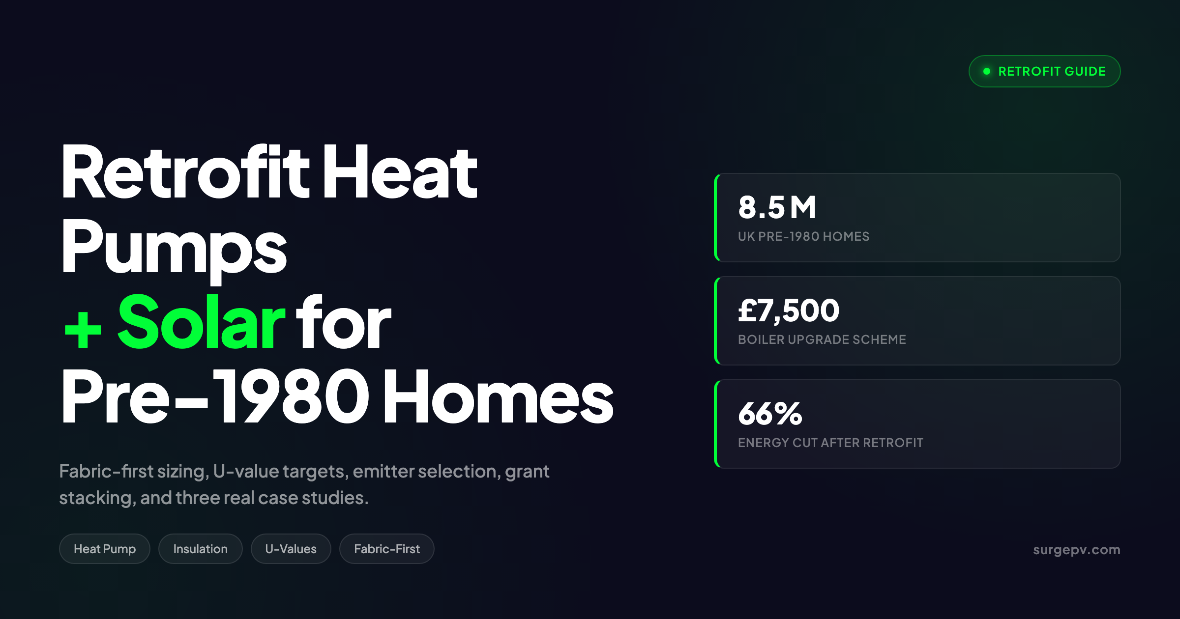 Retrofit Heat Pump + Solar for Pre-1980 Homes 2026: Insulation & Sizing Guide