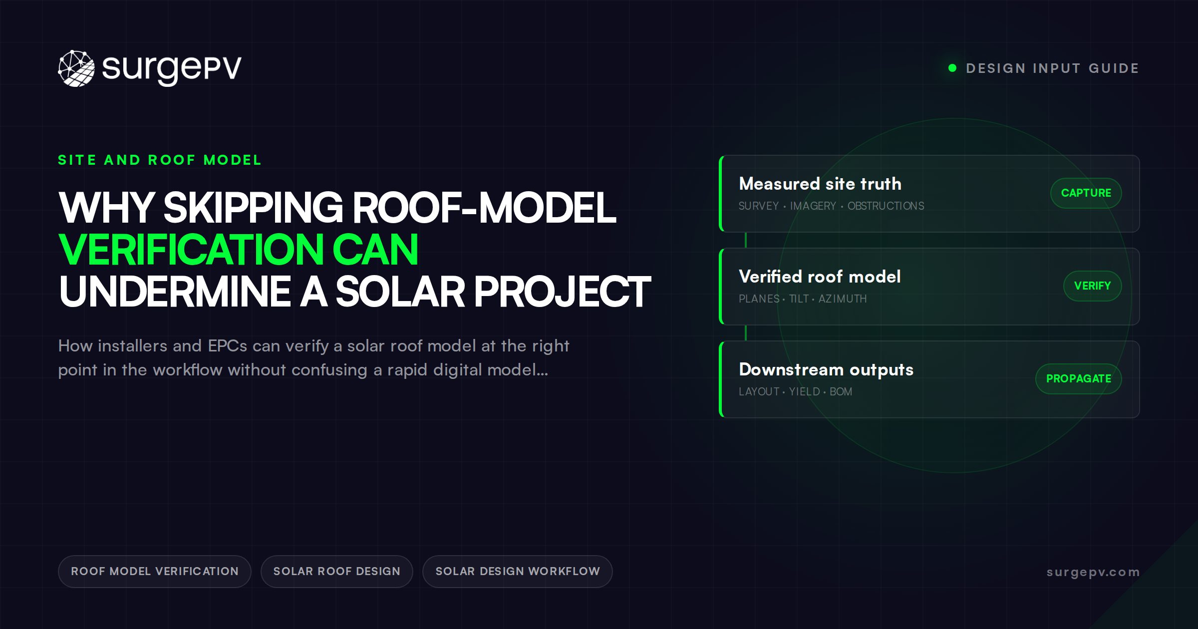 Why Skipping Roof-Model Verification Can Undermine a Solar Project