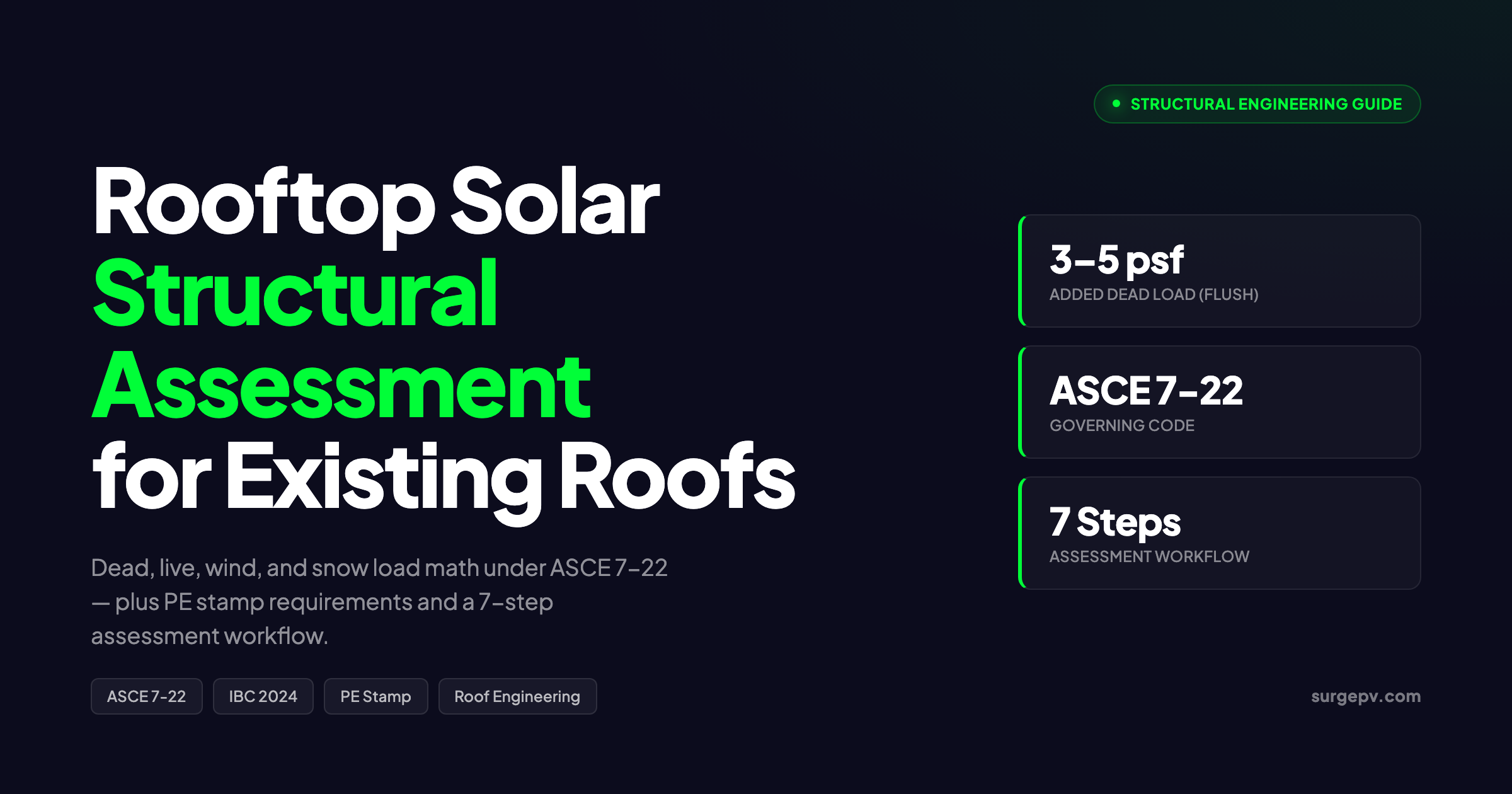 Rooftop Solar Structural Assessment: Load Analysis for Existing Buildings