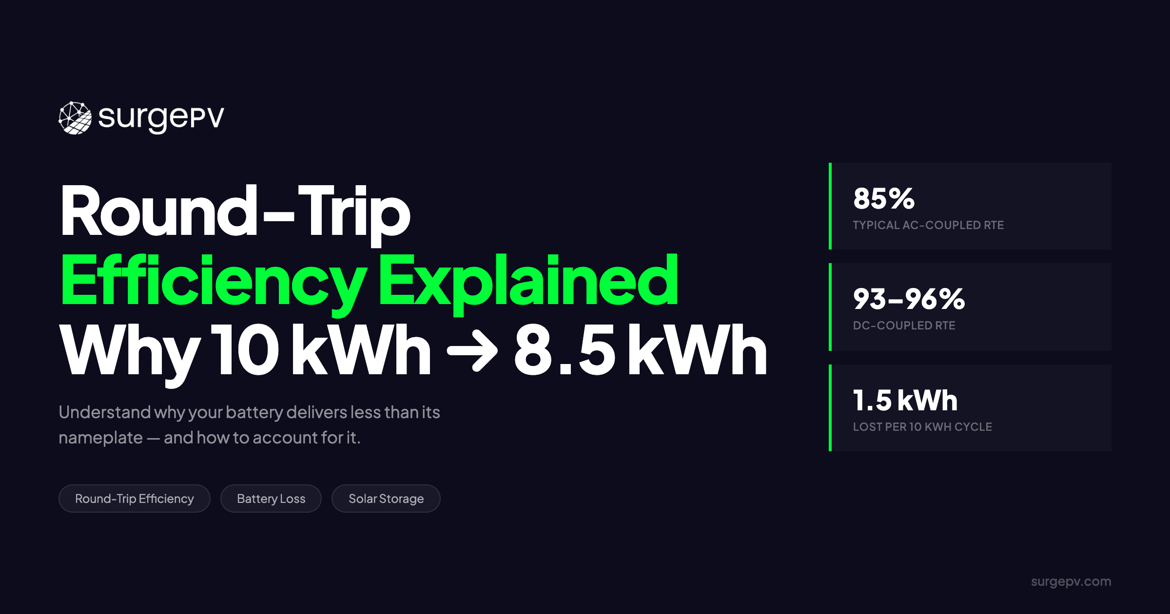 Round-Trip Efficiency: Why Your 10 kWh Battery Delivers 8.5 kWh
