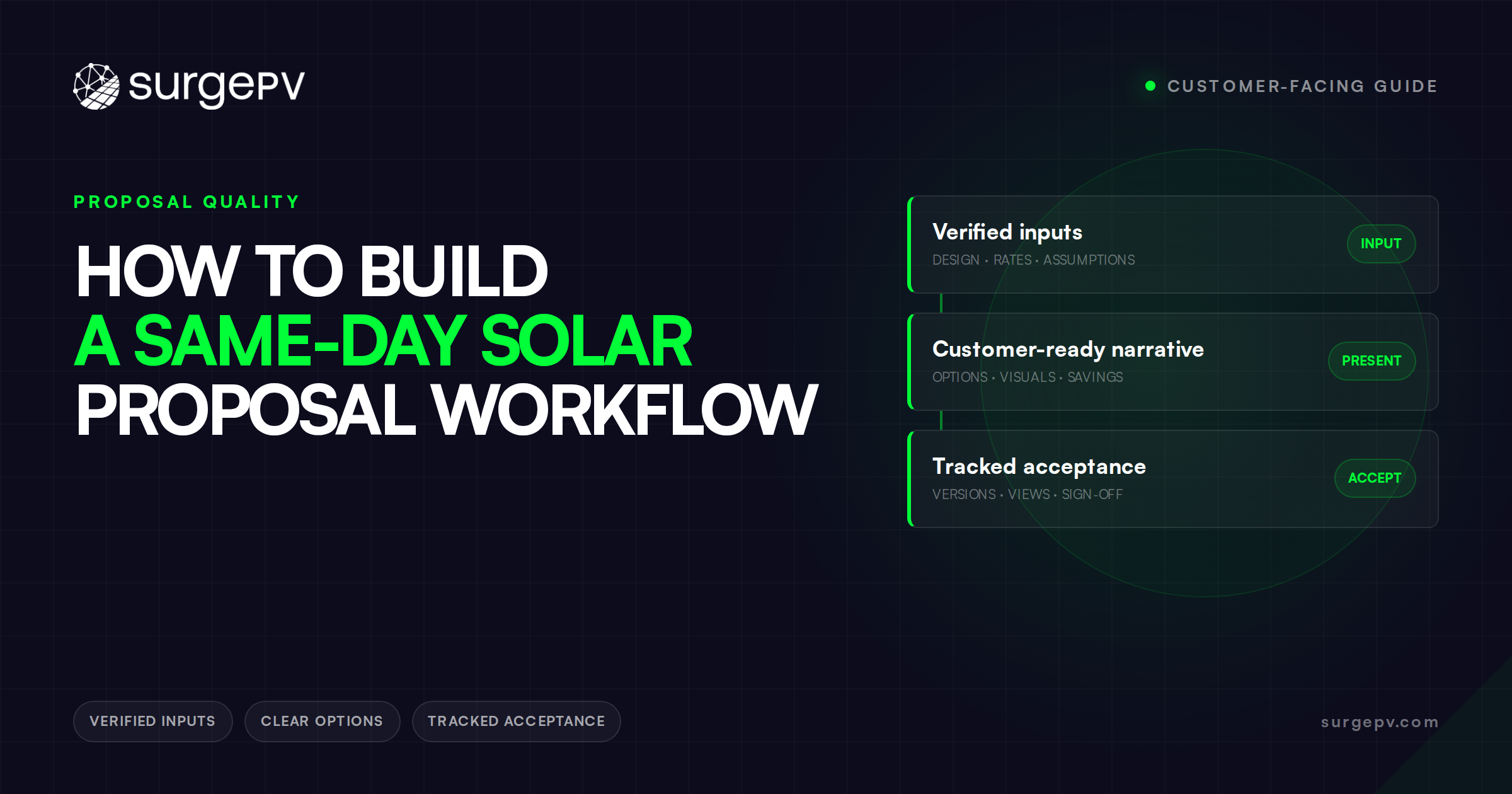 How to Build a Same-Day Solar Proposal Workflow