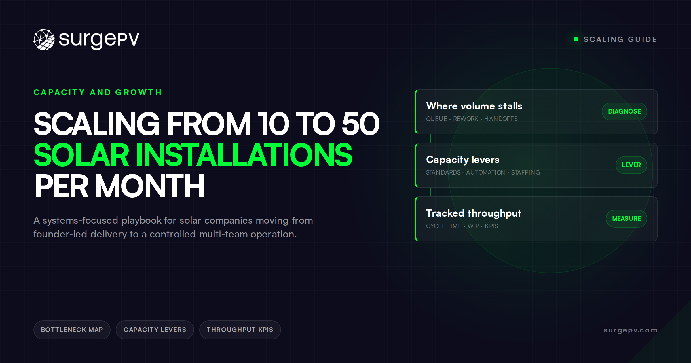 Scaling From 10 to 50 Solar Installations Per Month