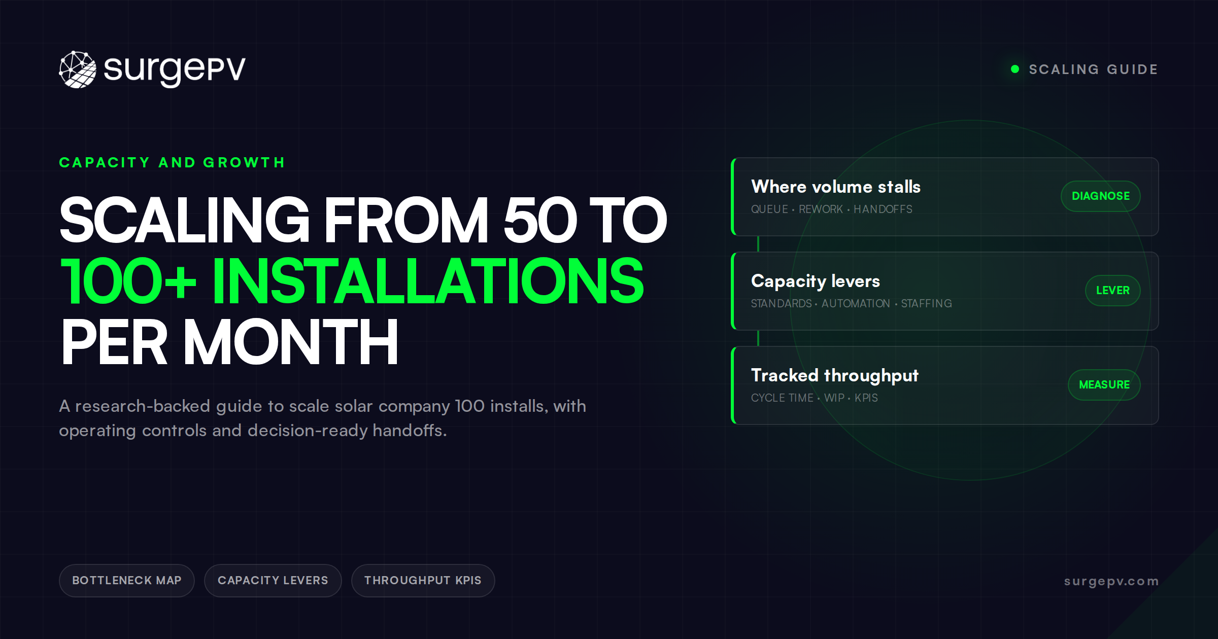Scaling From 50 to 100+ Installations Per Month