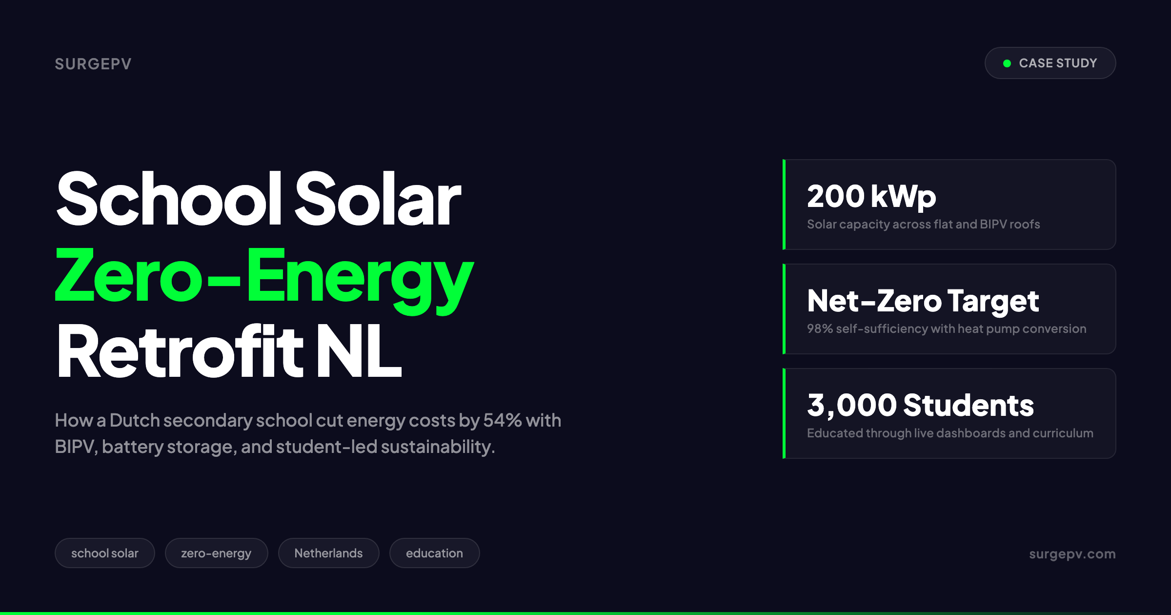School Solar Installation Case Study: Zero-Energy Retrofit Netherlands