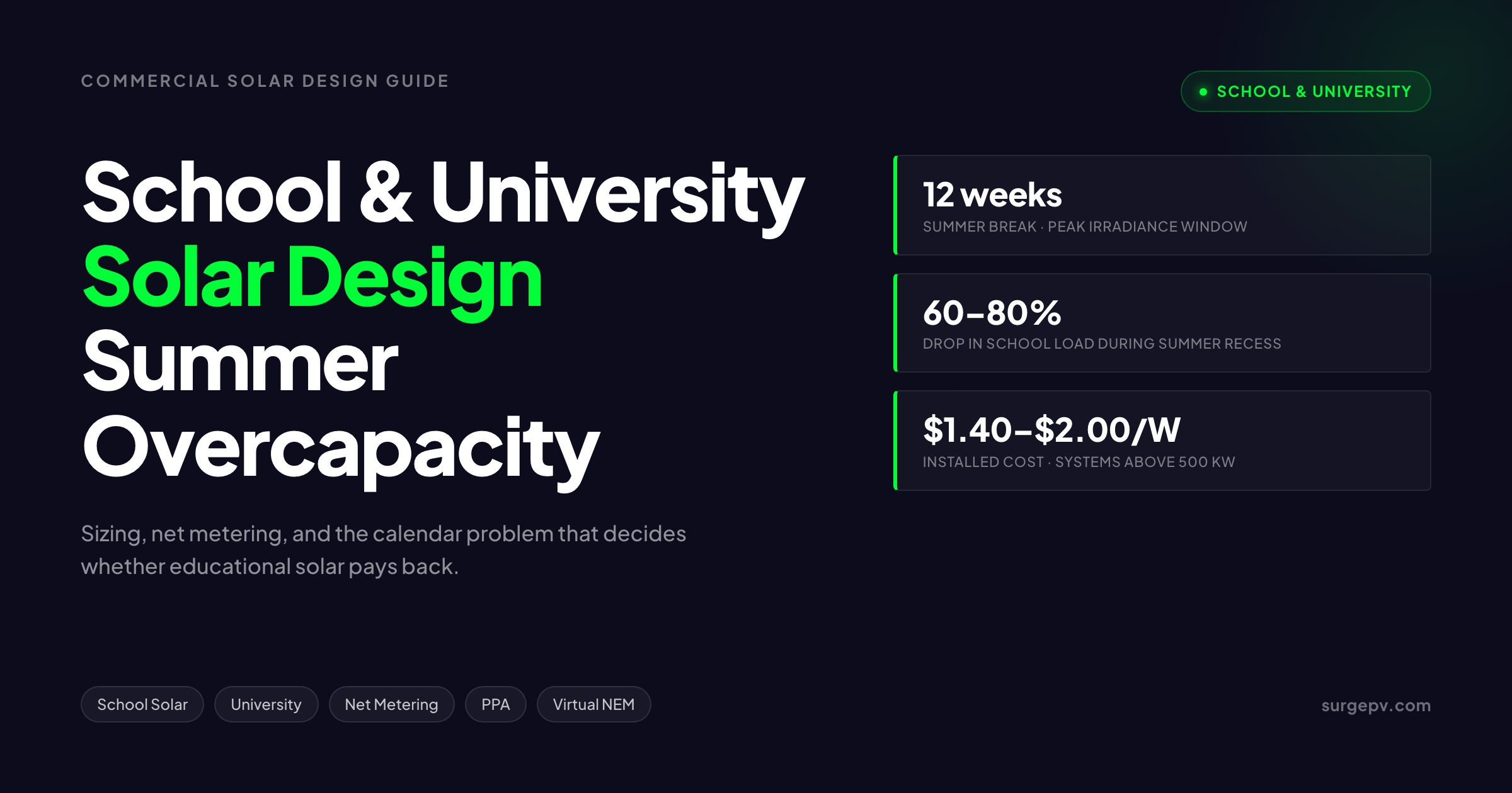 School and University Solar Design: Summer Overcapacity & Net Metering