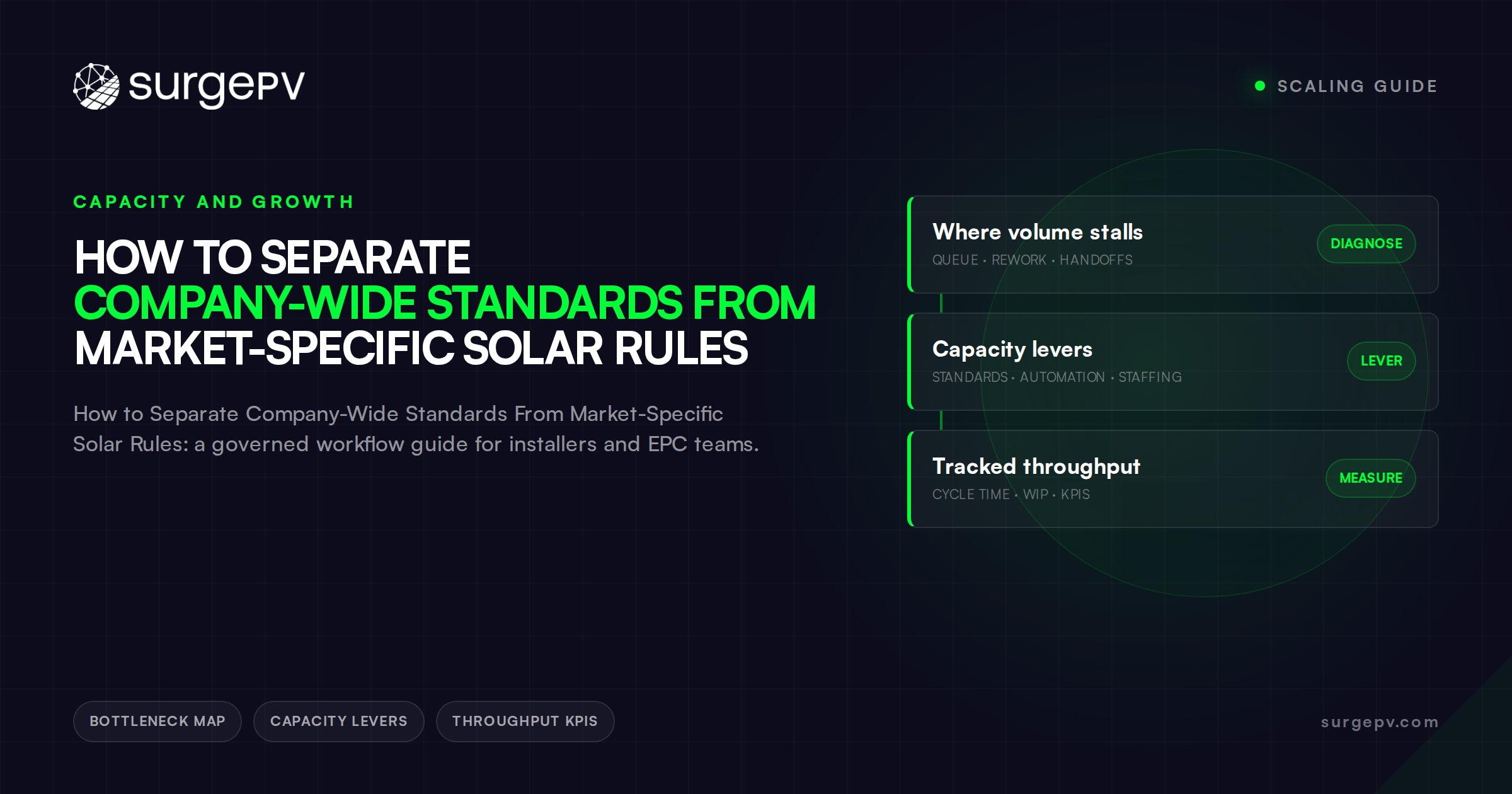 How to Separate Company-Wide Standards From Market-Specific Solar Rules