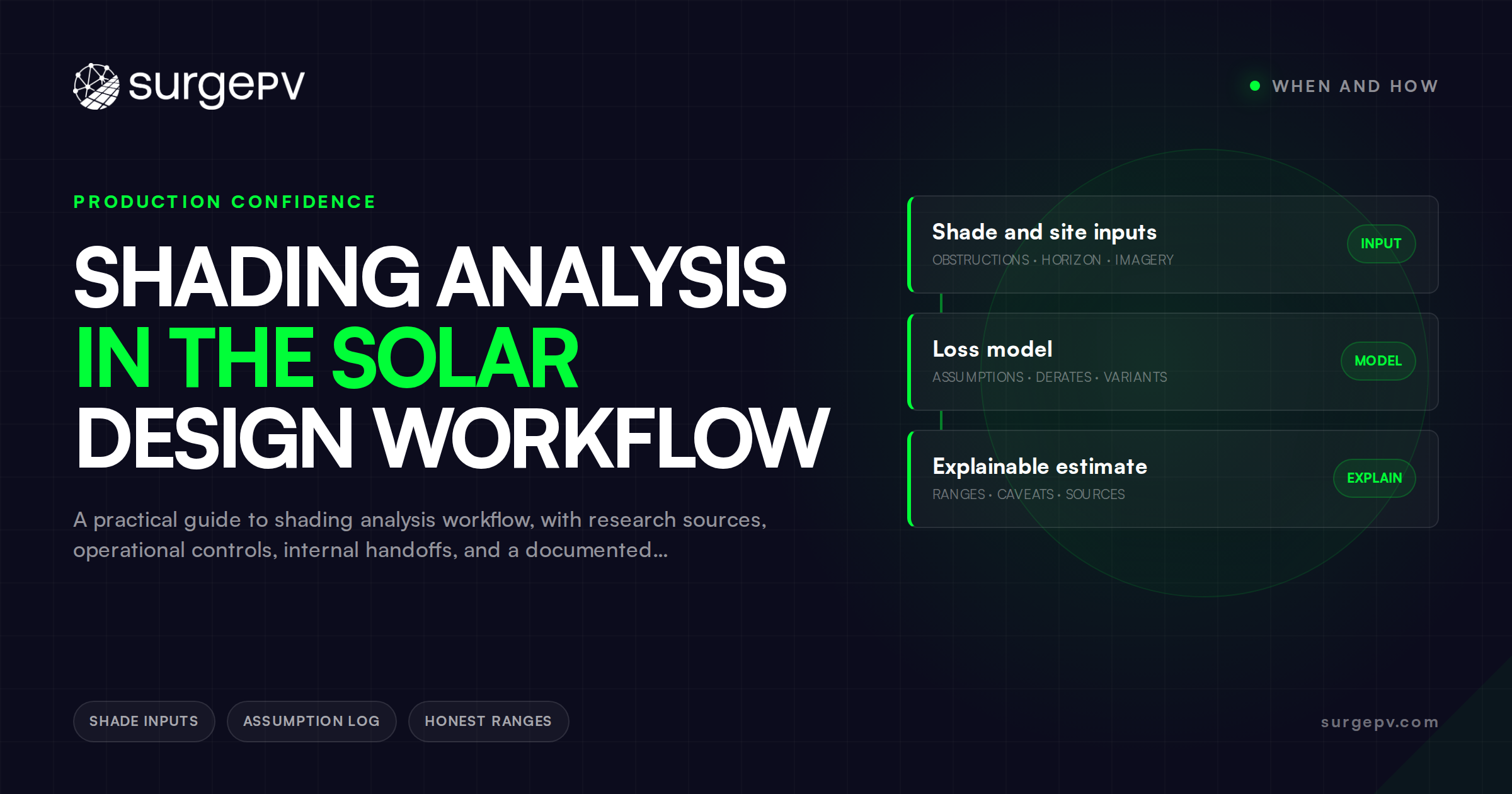 Shading Analysis in the Solar Design Workflow: When and How