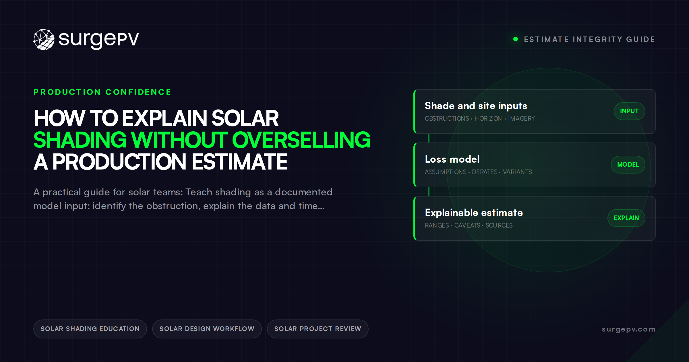 How to Explain Solar Shading Without Overselling a Production Estimate