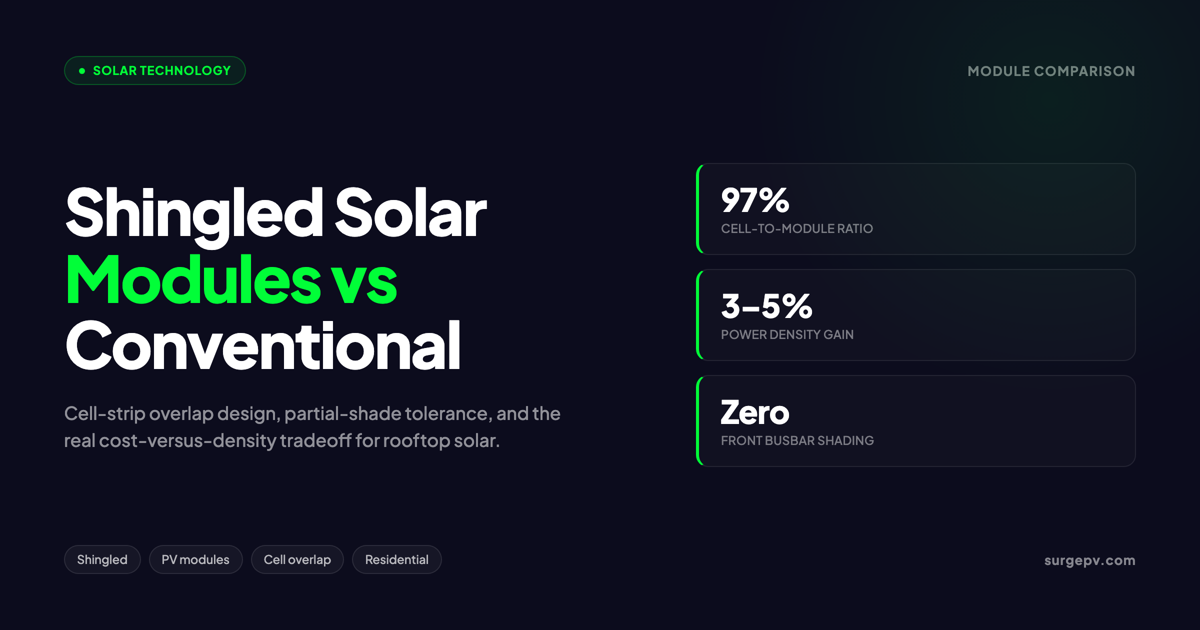 Shingled Solar Modules vs Conventional 2026