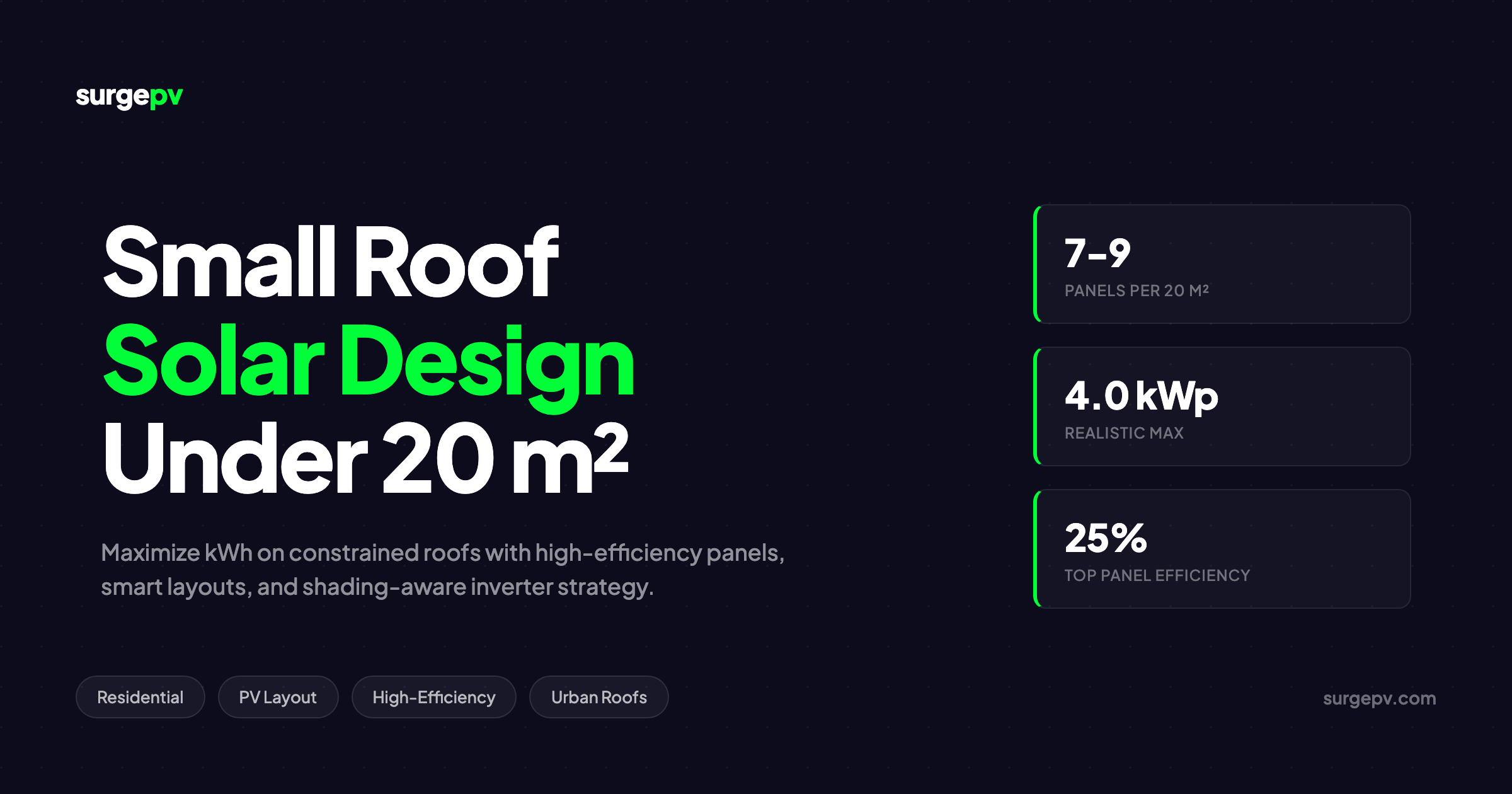 Small Roof Solar Panel Design: Maximizing kWh Under 20 m²