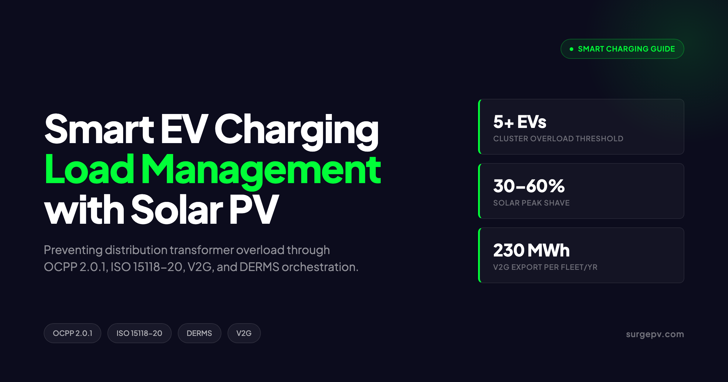 Smart EV Charging Load Management 2026: Solar-First Strategy to Prevent Transformer Overload