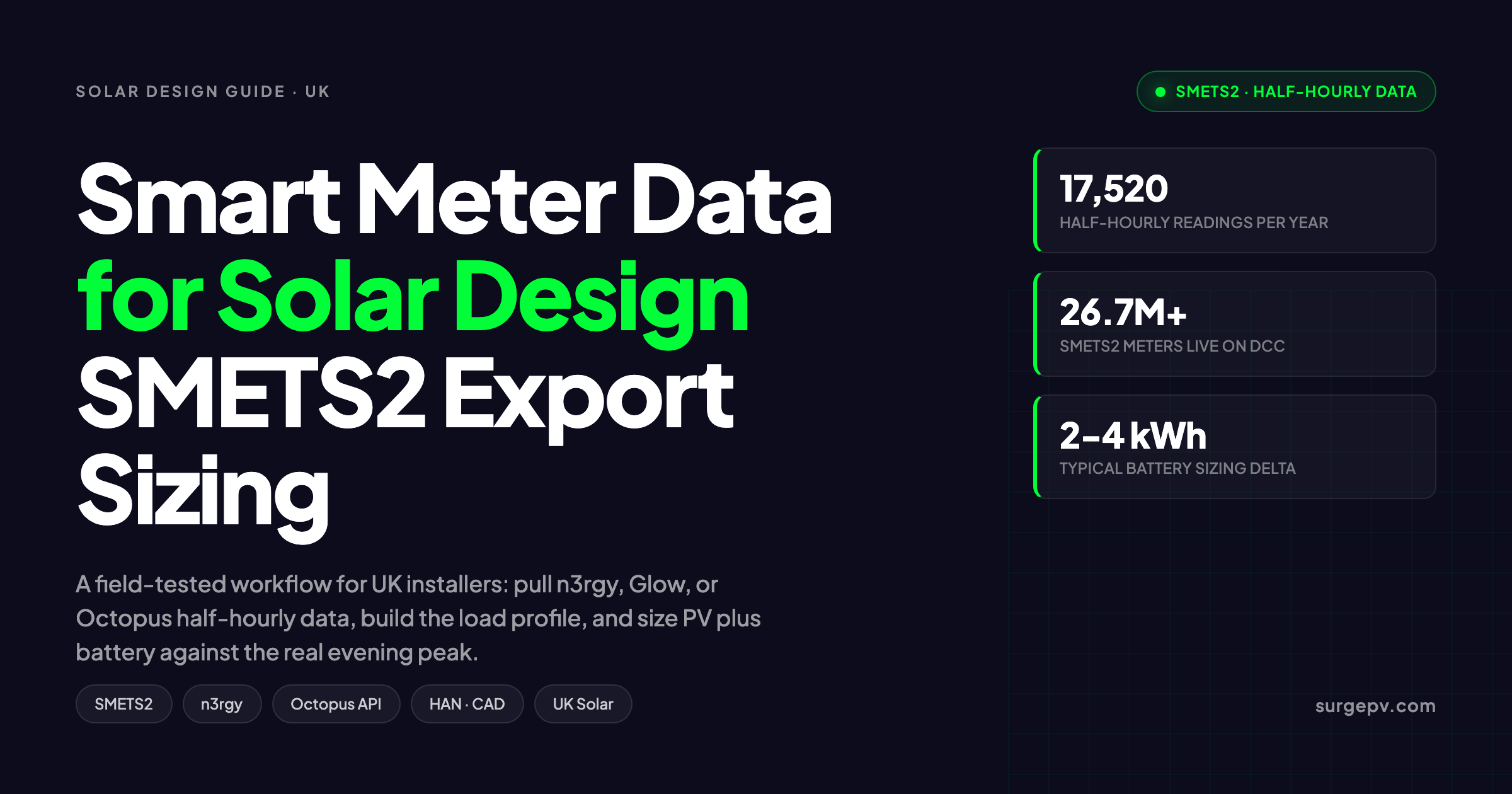 Smart Meter Data Solar Design 2026: SMETS2 Export Sizing Guide