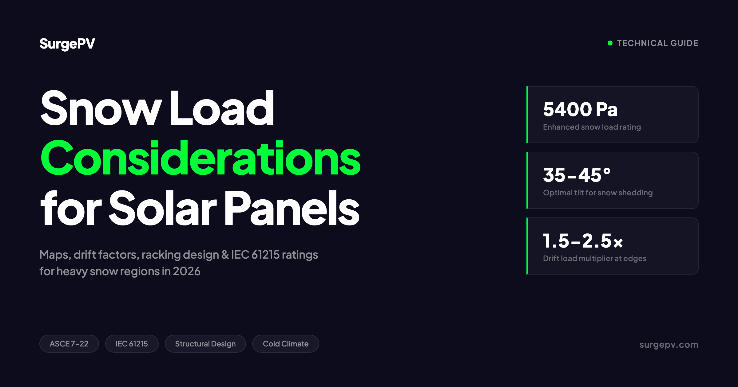 Snow Load Considerations for Solar Panels 2026: Maps, Drift Factors & Racking Design