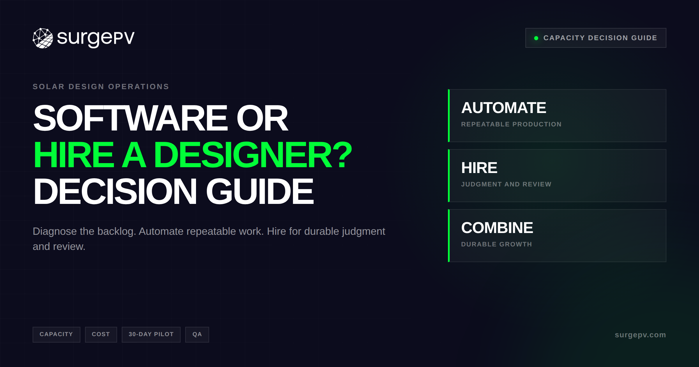 Solar Design Software vs Hiring a Designer