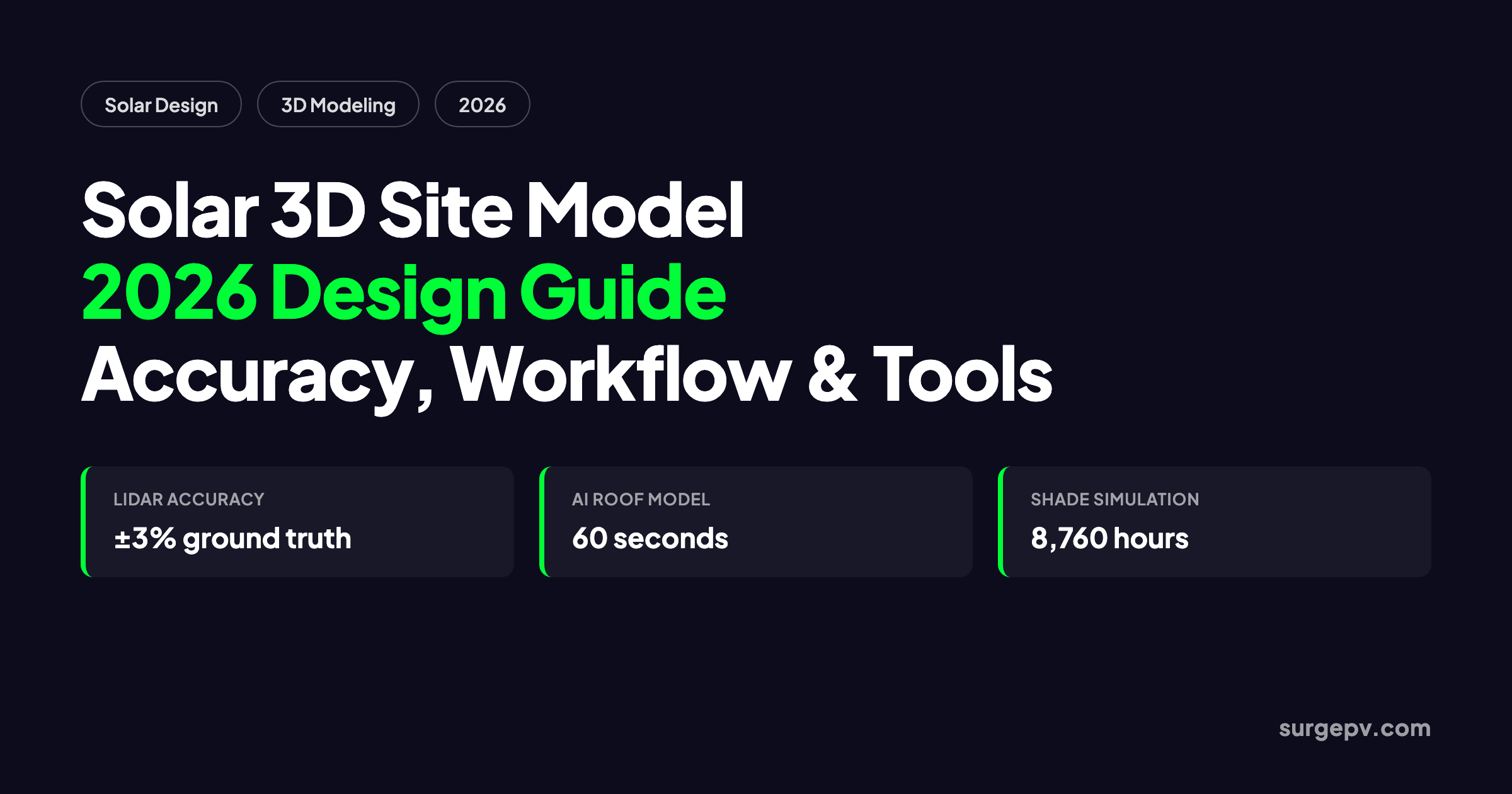 Solar 3D Site Model 2026: Design Guide