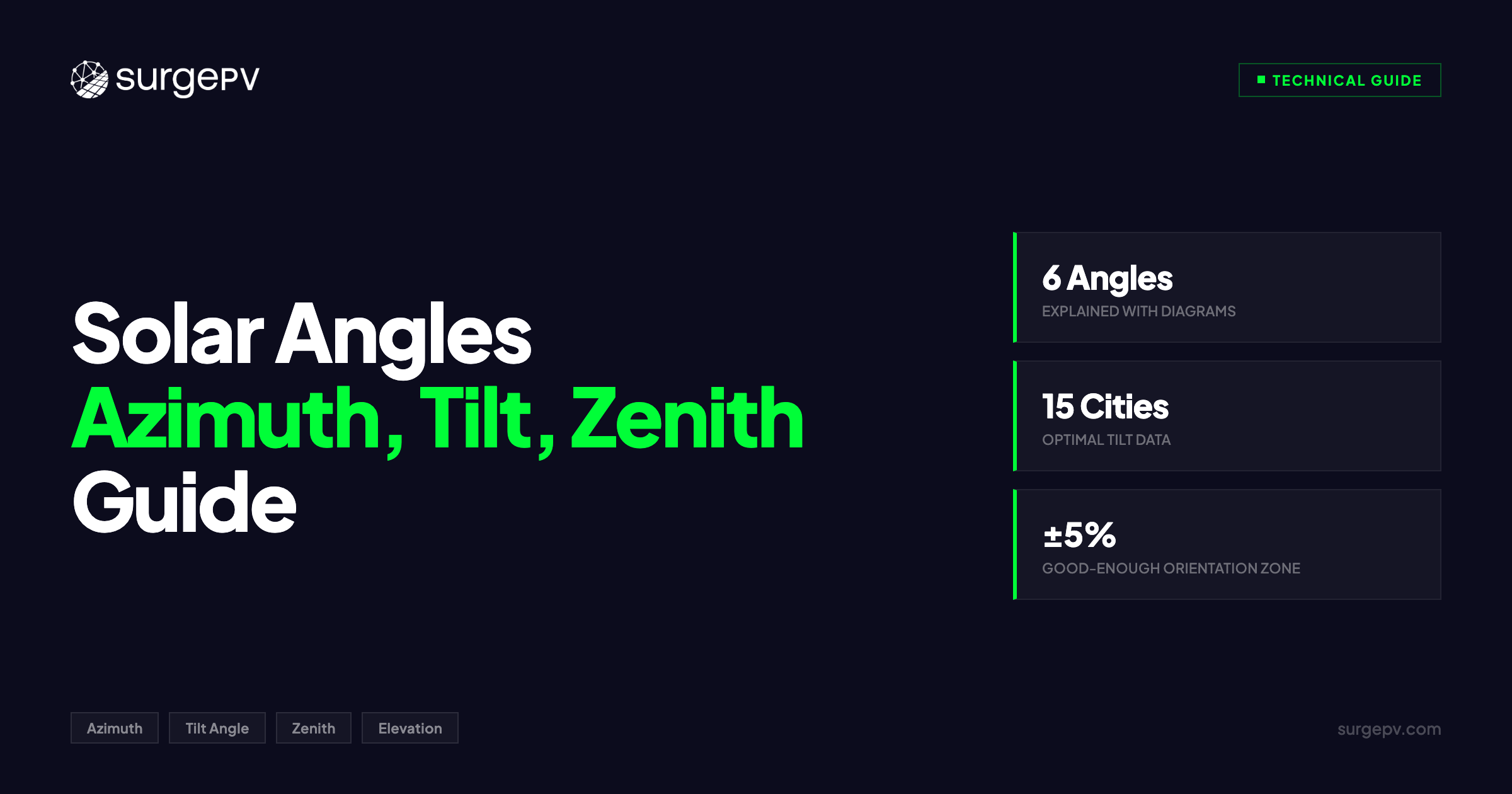 Solar Angles: Azimuth, Tilt, Zenith Guide