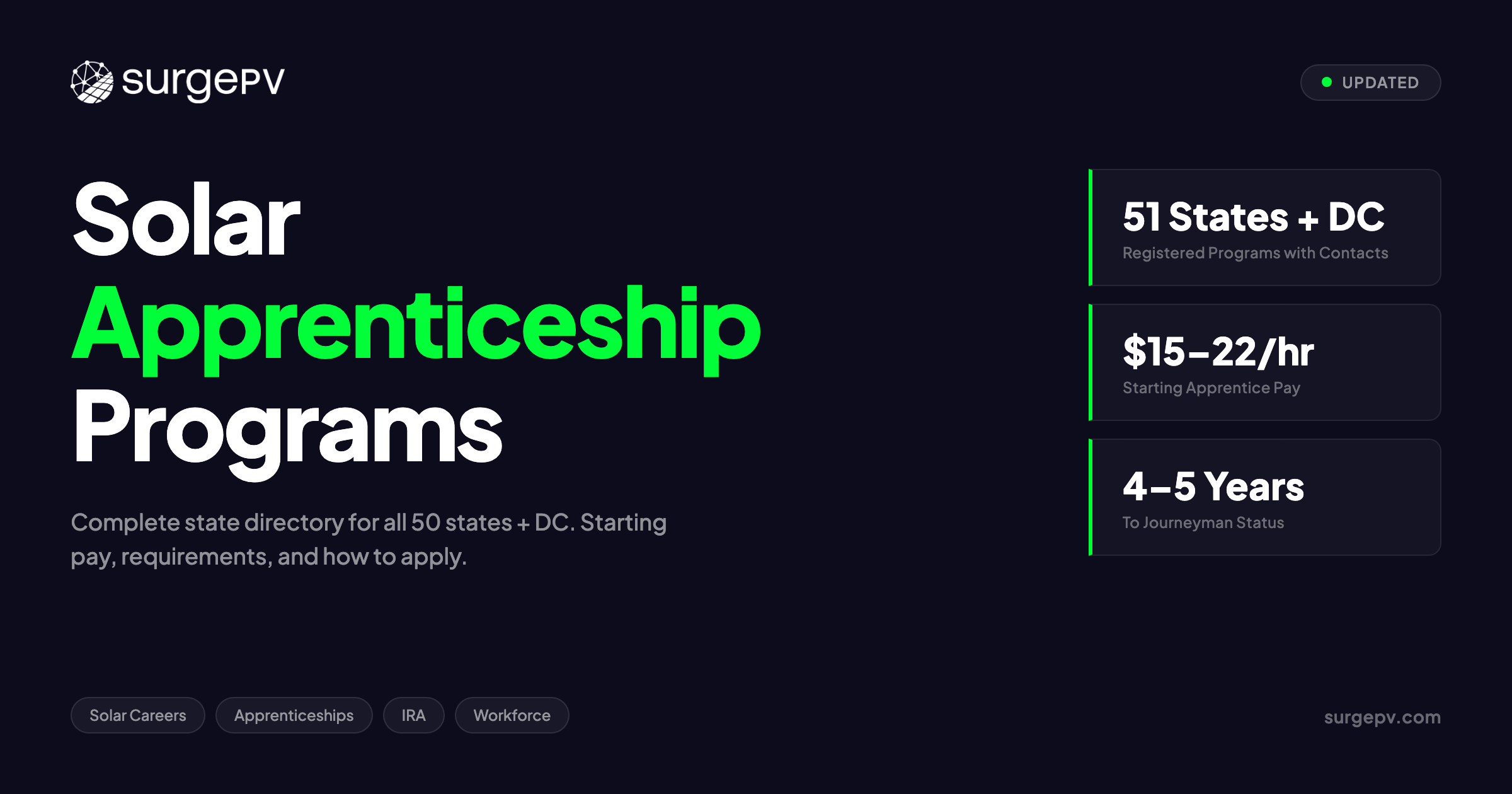 Solar Apprenticeship Programs in the US: State Directory & How to Apply