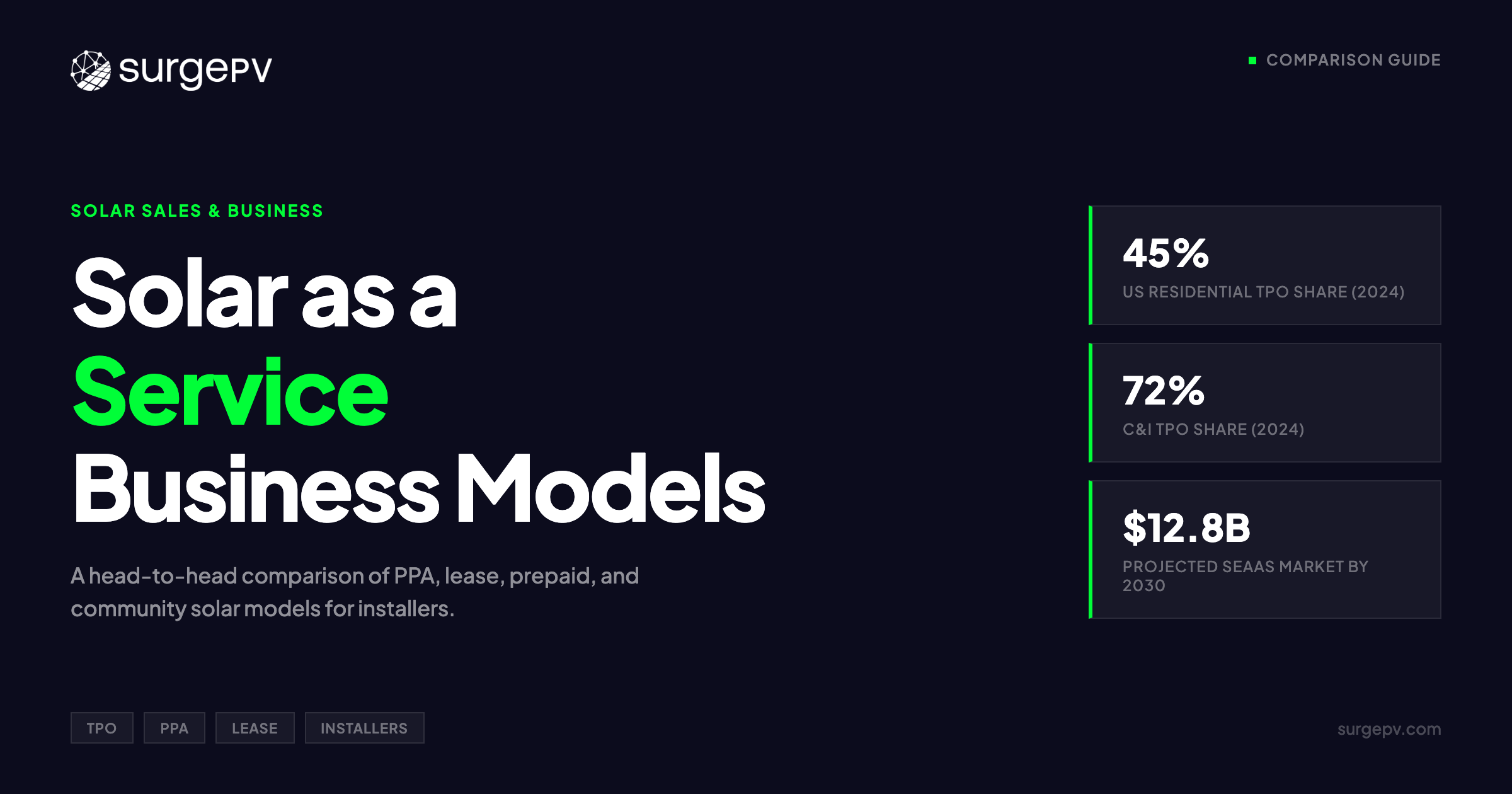 Solar as a Service 2026: Business Model Comparison for Installers