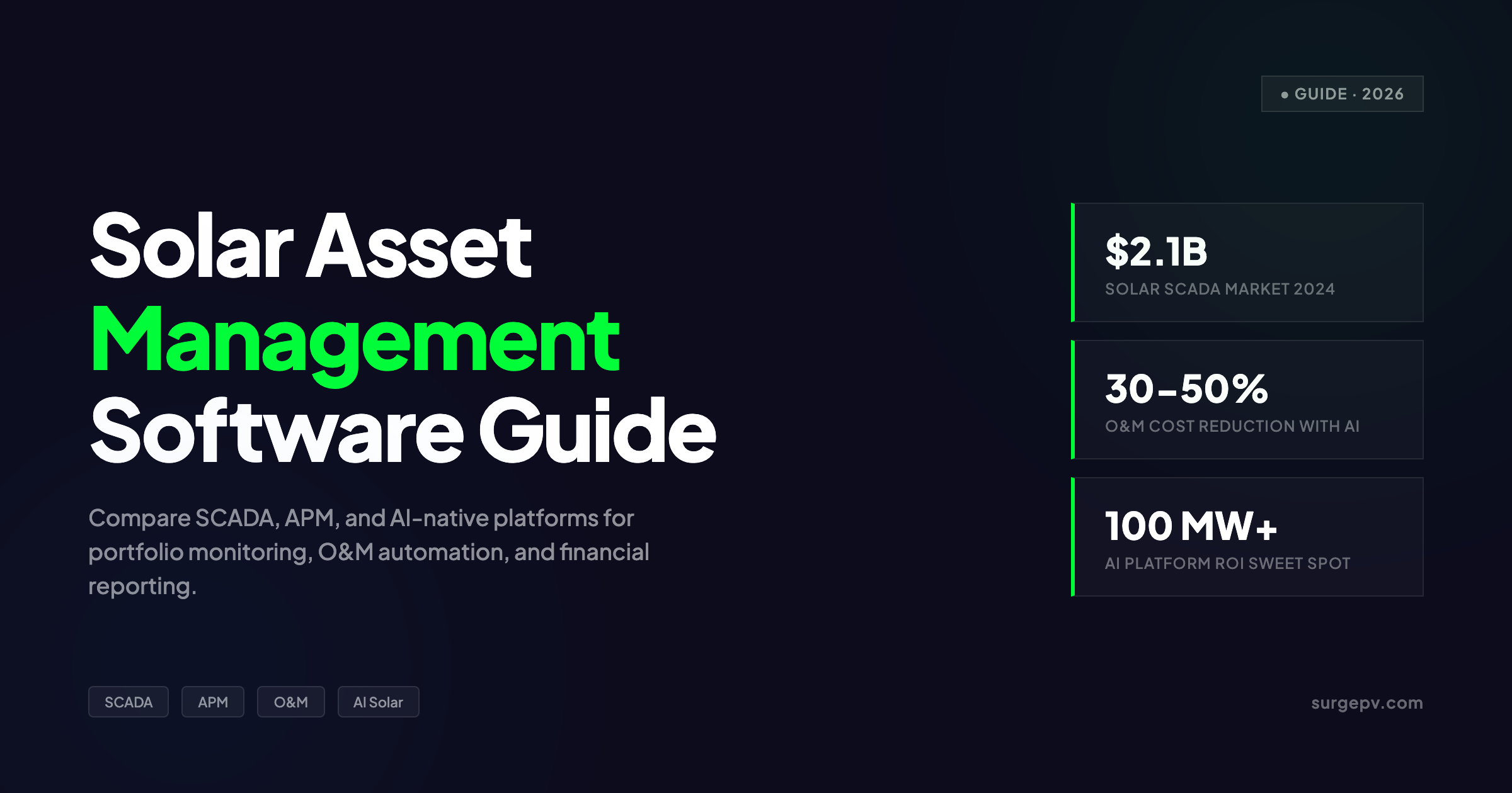 Solar Asset Management Software 2026: A Guide for IPPs & O&M Teams