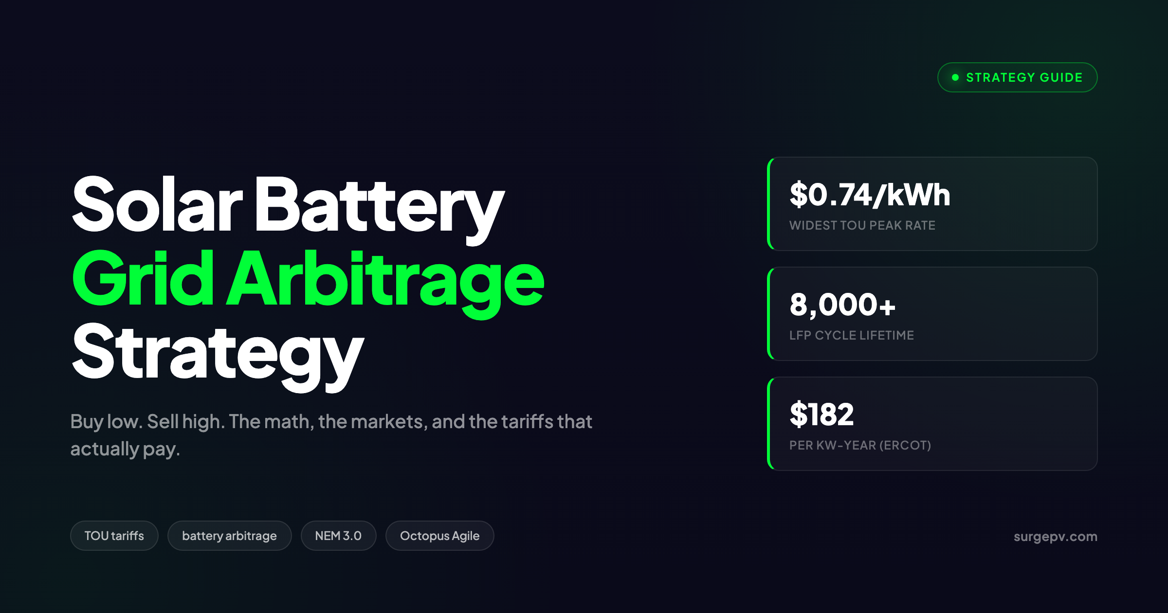 Solar Battery Grid Arbitrage Strategy 2026: Buy Low, Sell High Under TOU Tariffs