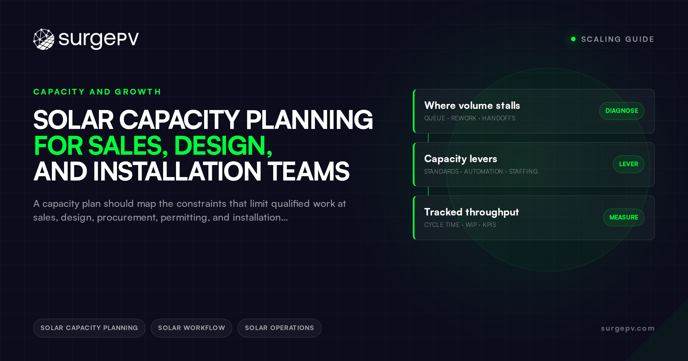 Solar Capacity Planning for Sales, Design, and Installation Teams