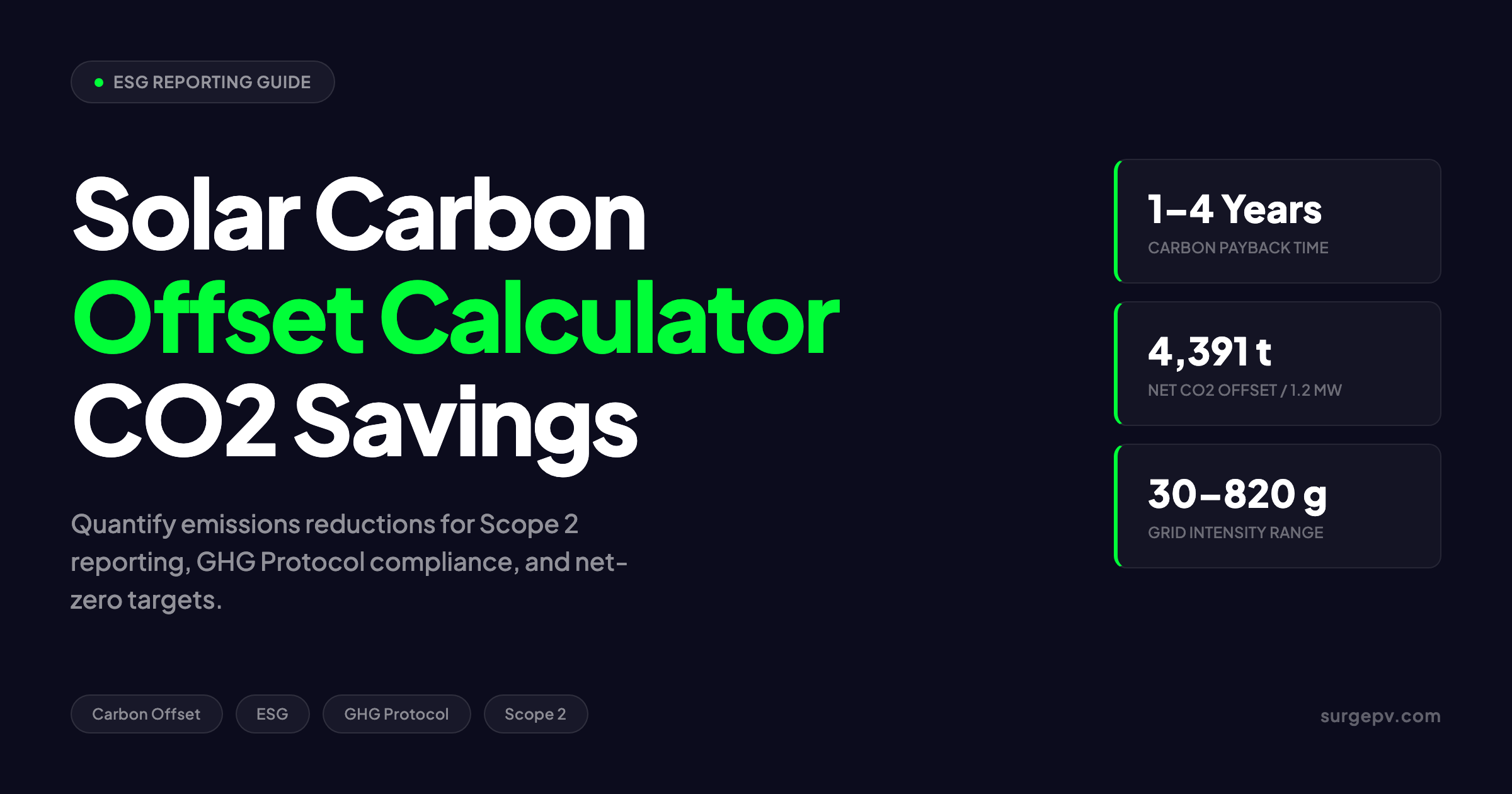 Solar Carbon Offset Calculator: Quantify CO2 Savings for ESG Reporting