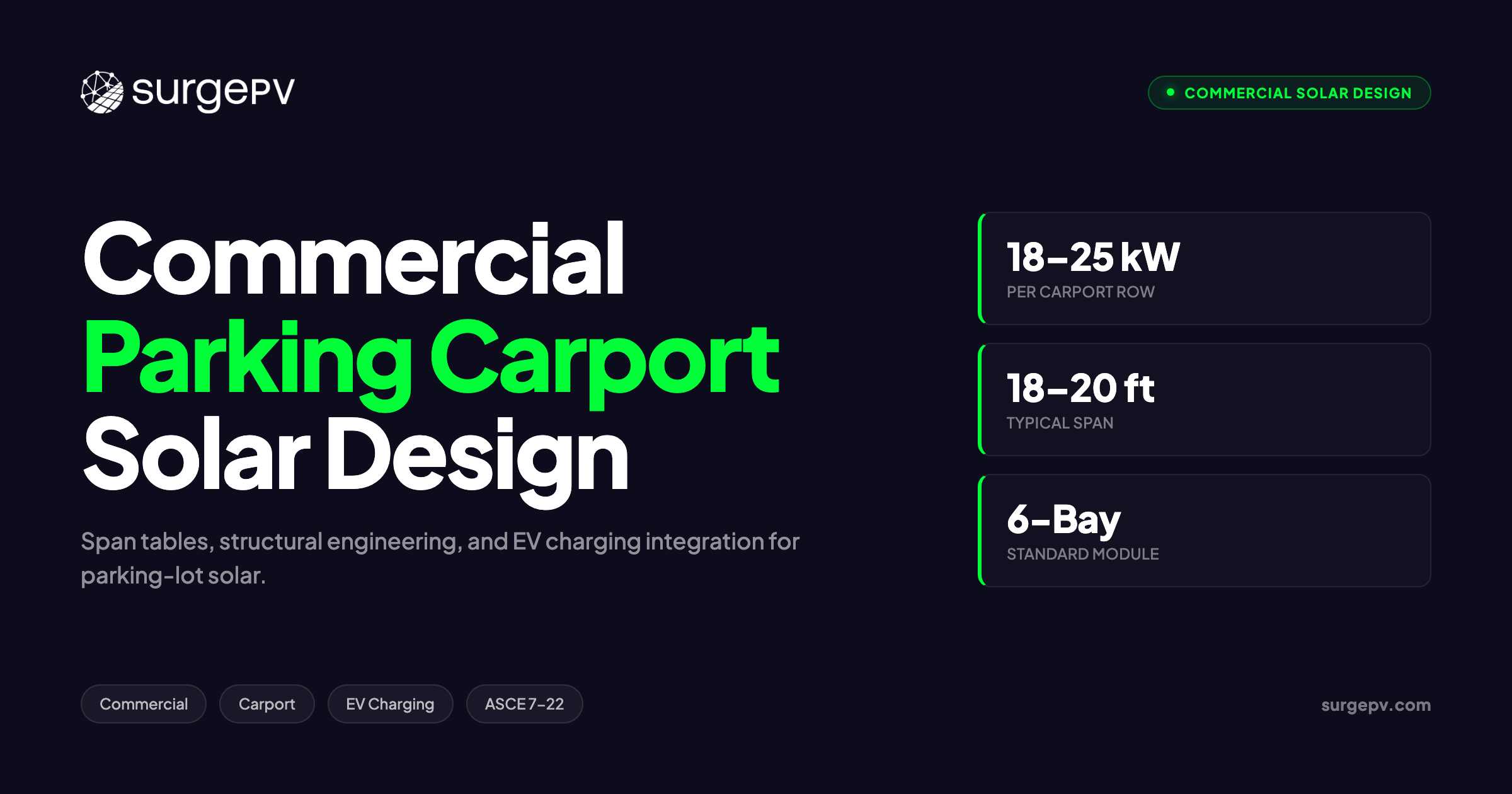 Commercial Parking Structure Solar Carport 2026: Span Tables & EV Integration
