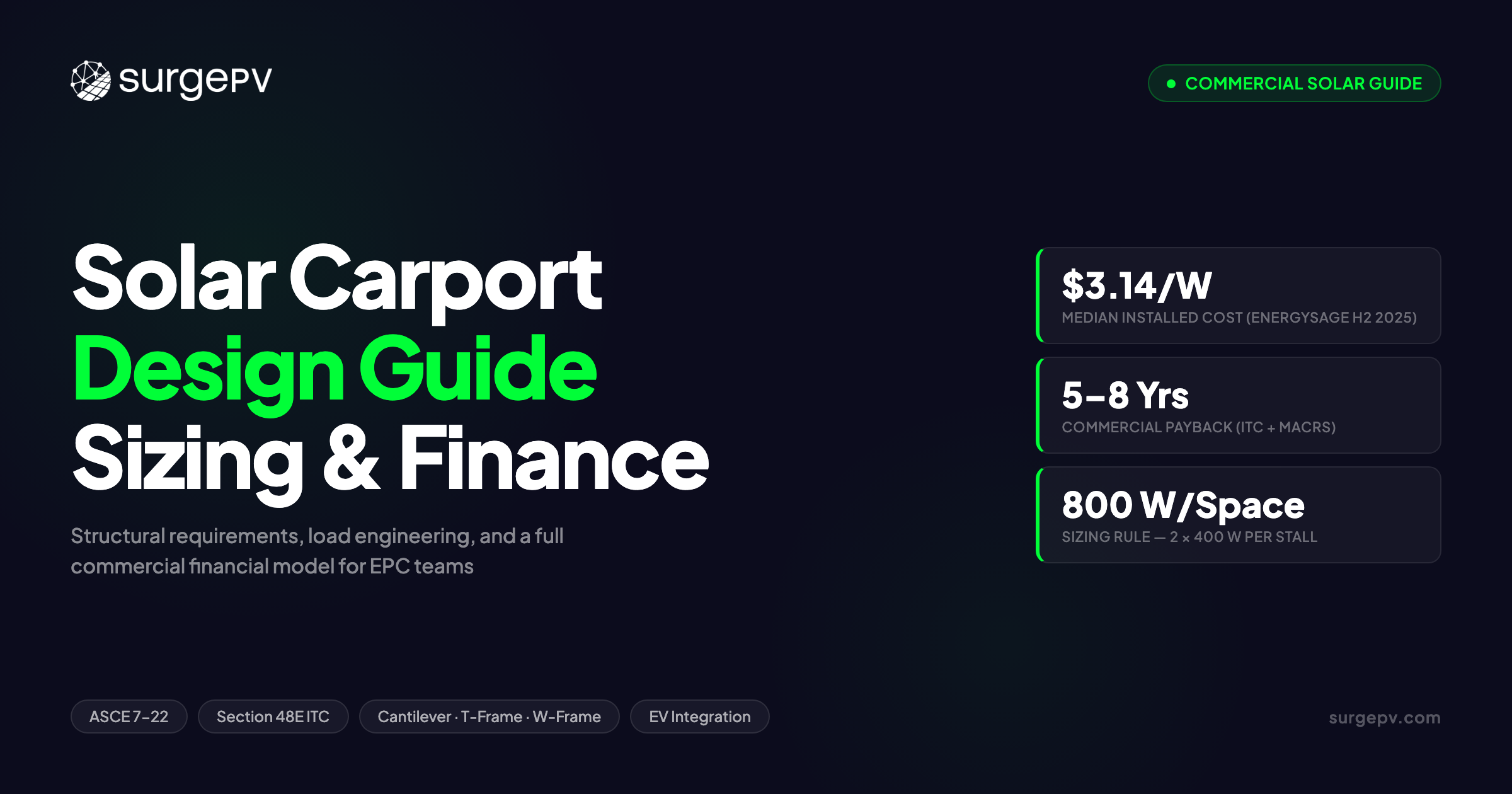 Solar Carport Design Guide: Structural Requirements, Sizing & Financial Modeling