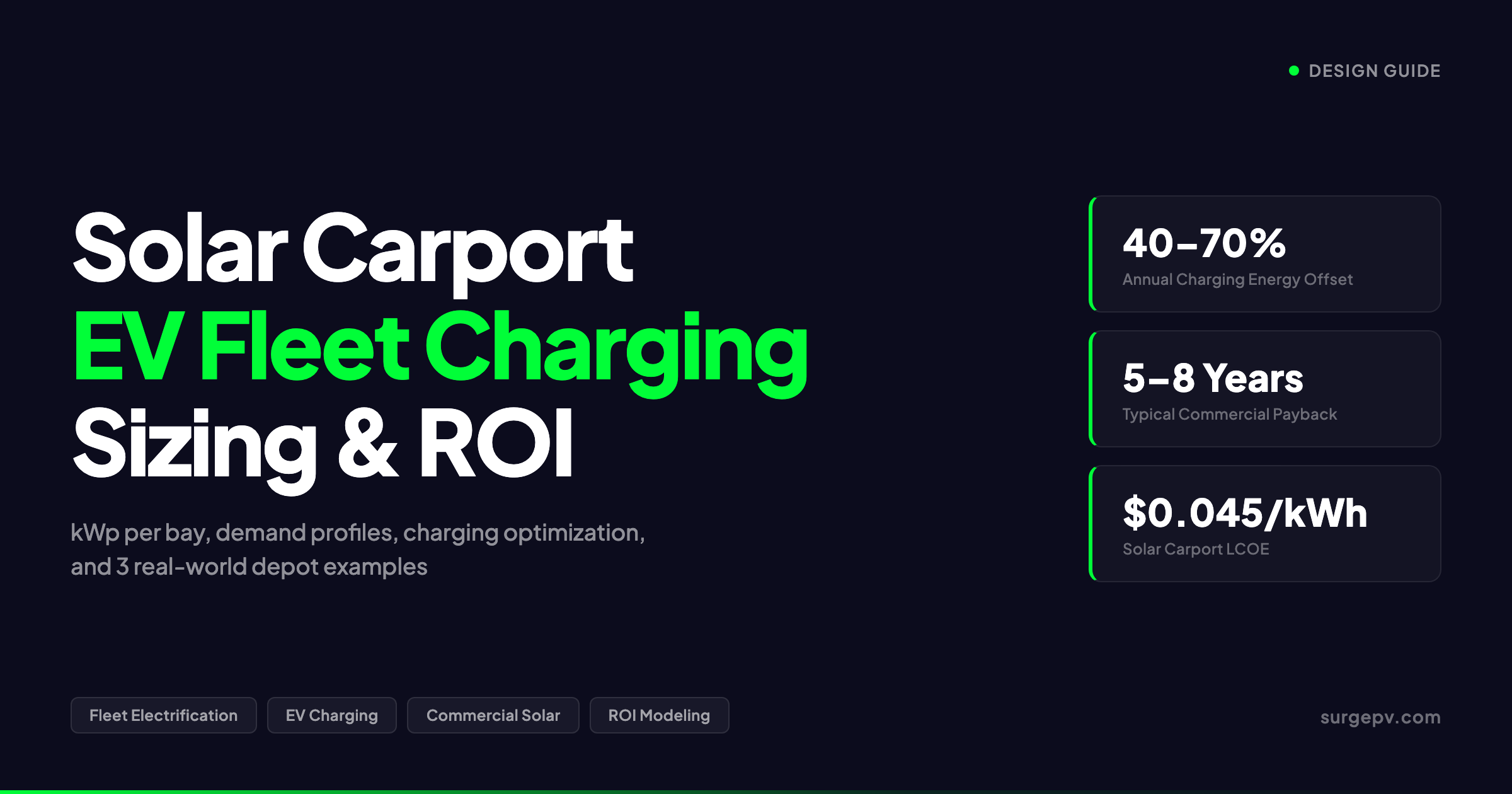 Solar Carport EV Fleet Charging 2026: Sizing, Loads & ROI Modeling