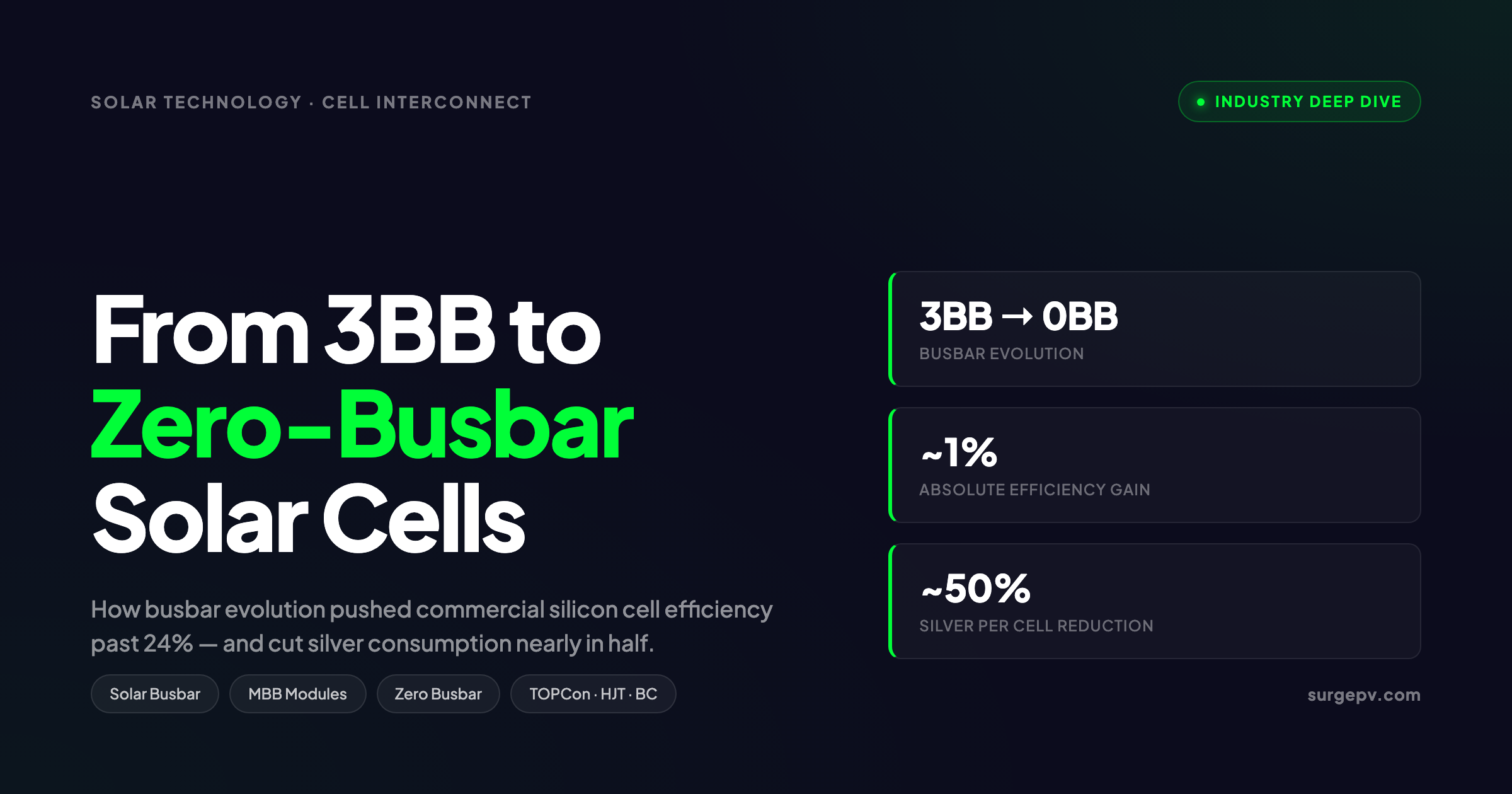 Solar Cell Busbar Technology 2026: From 3BB to Zero-BB Evolution Past 24% Efficiency
