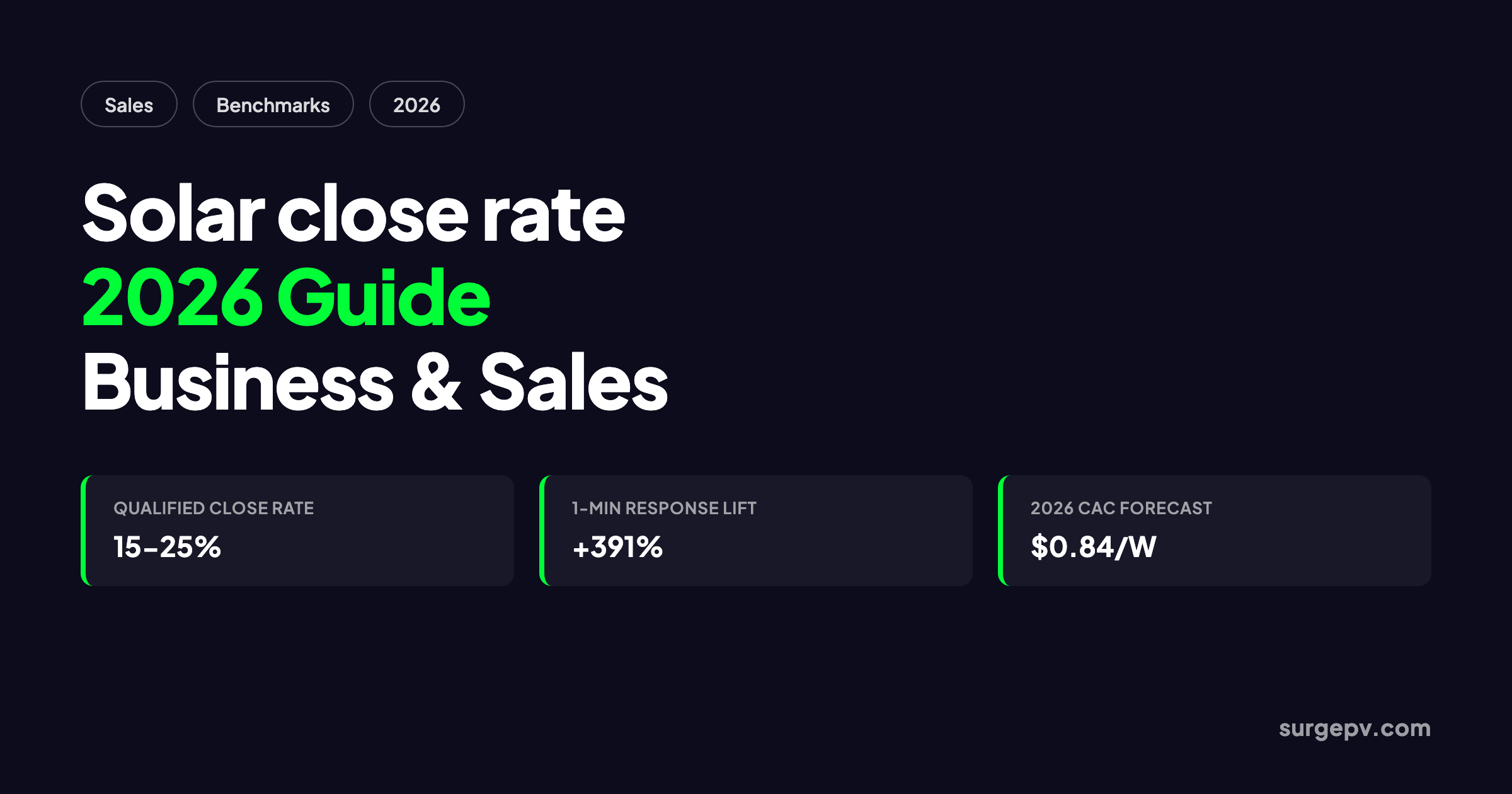 Solar close rate 2026: Business and Sales Guide