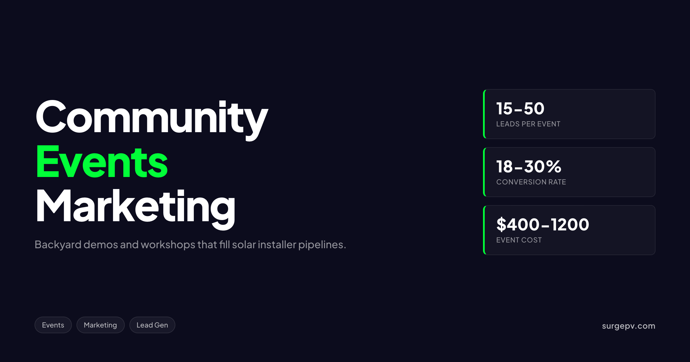 Solar Community Events Marketing 2026: Pipeline Events