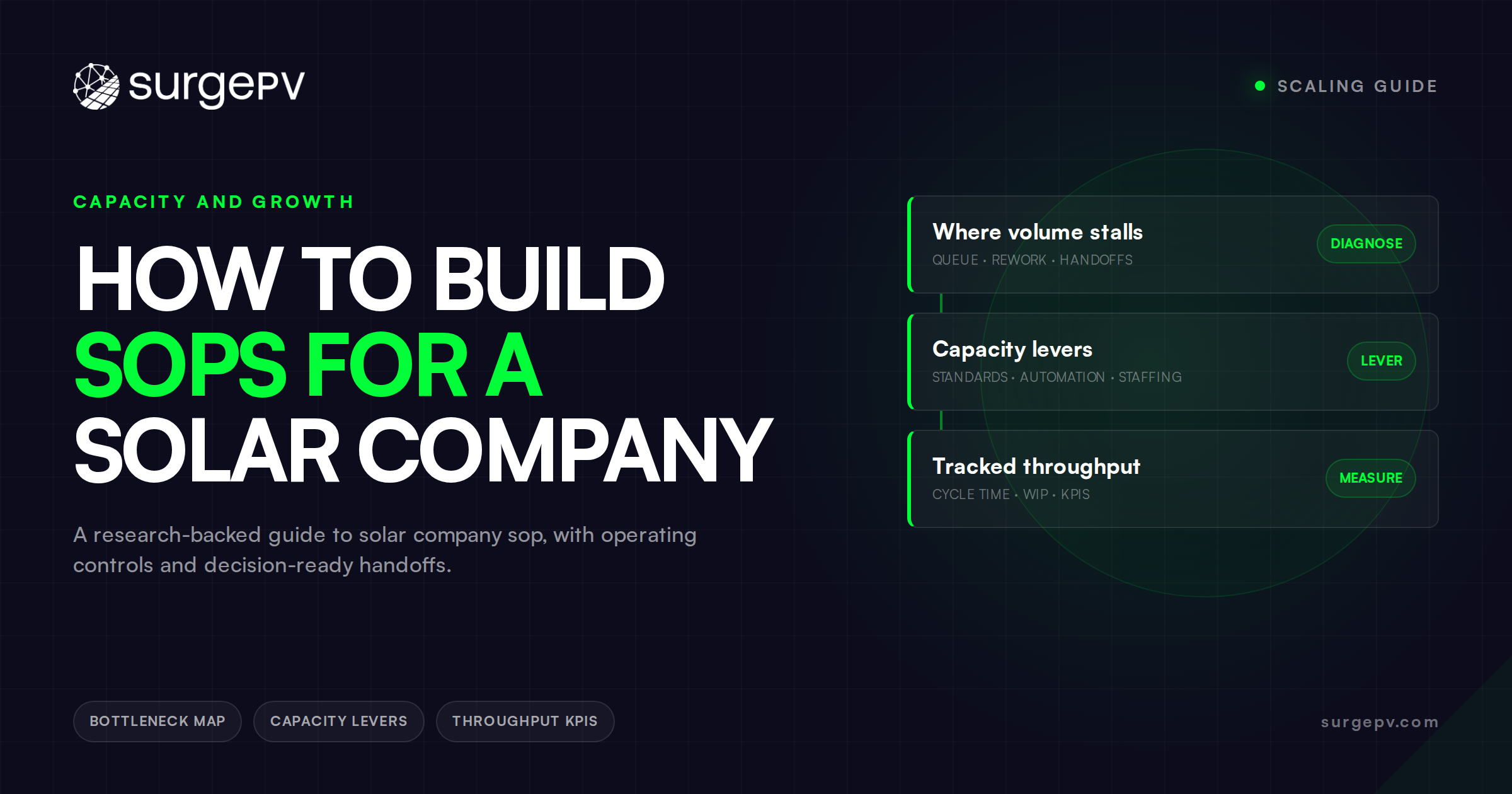 How to Build SOPs for a Solar Company