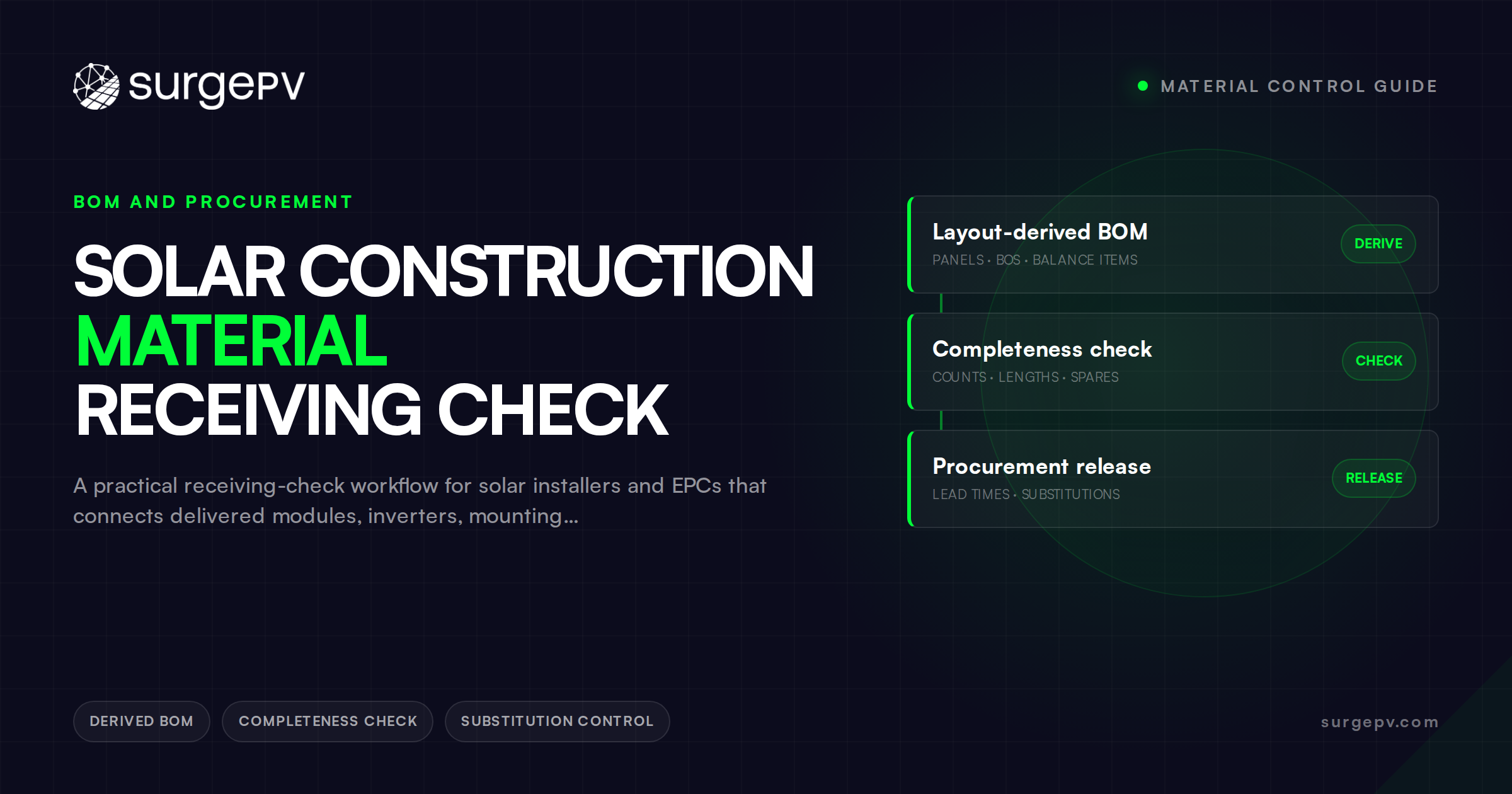 Solar Construction Material Receiving Check: Protecting the Design Before Installation