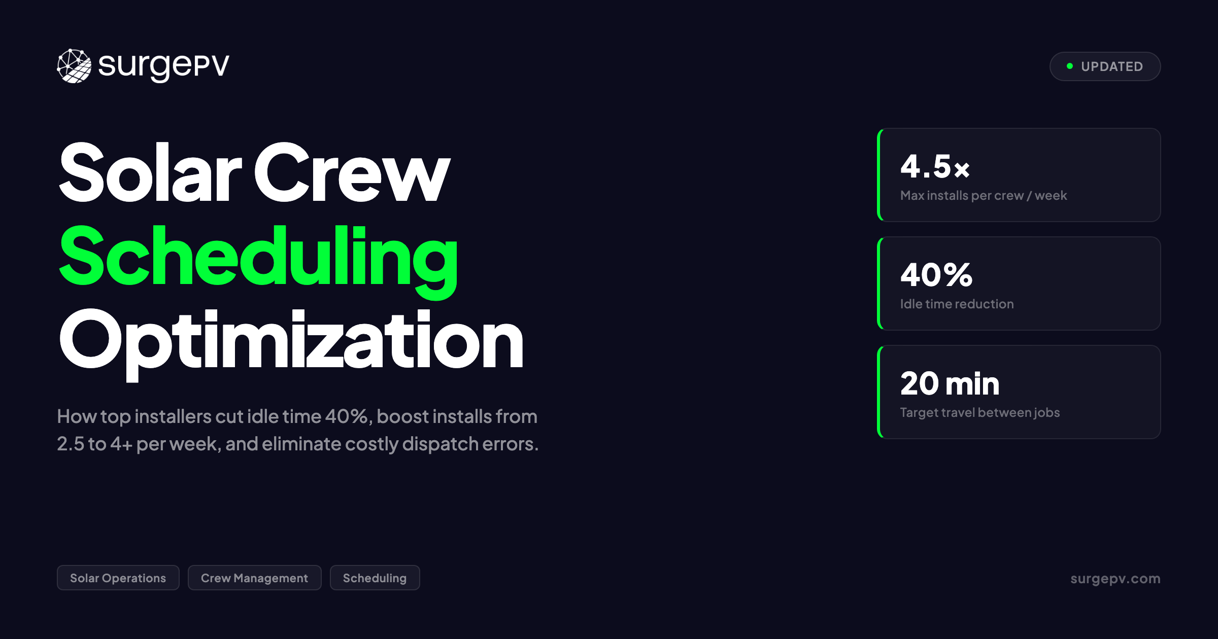 Solar Crew Scheduling Optimization 2026: Maximizing Installs Per Week
