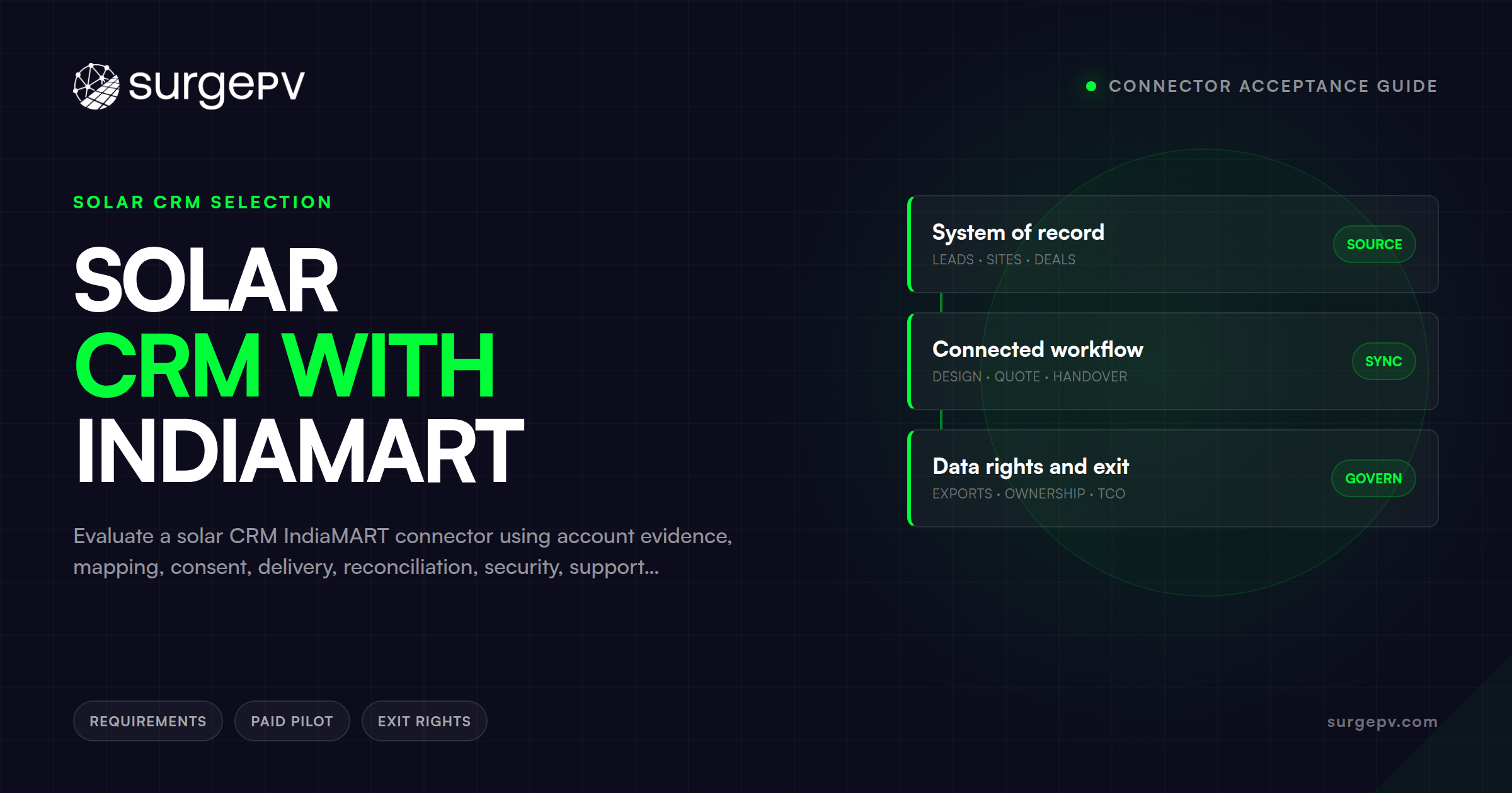 Solar CRM With IndiaMART: Connector Acceptance Guide