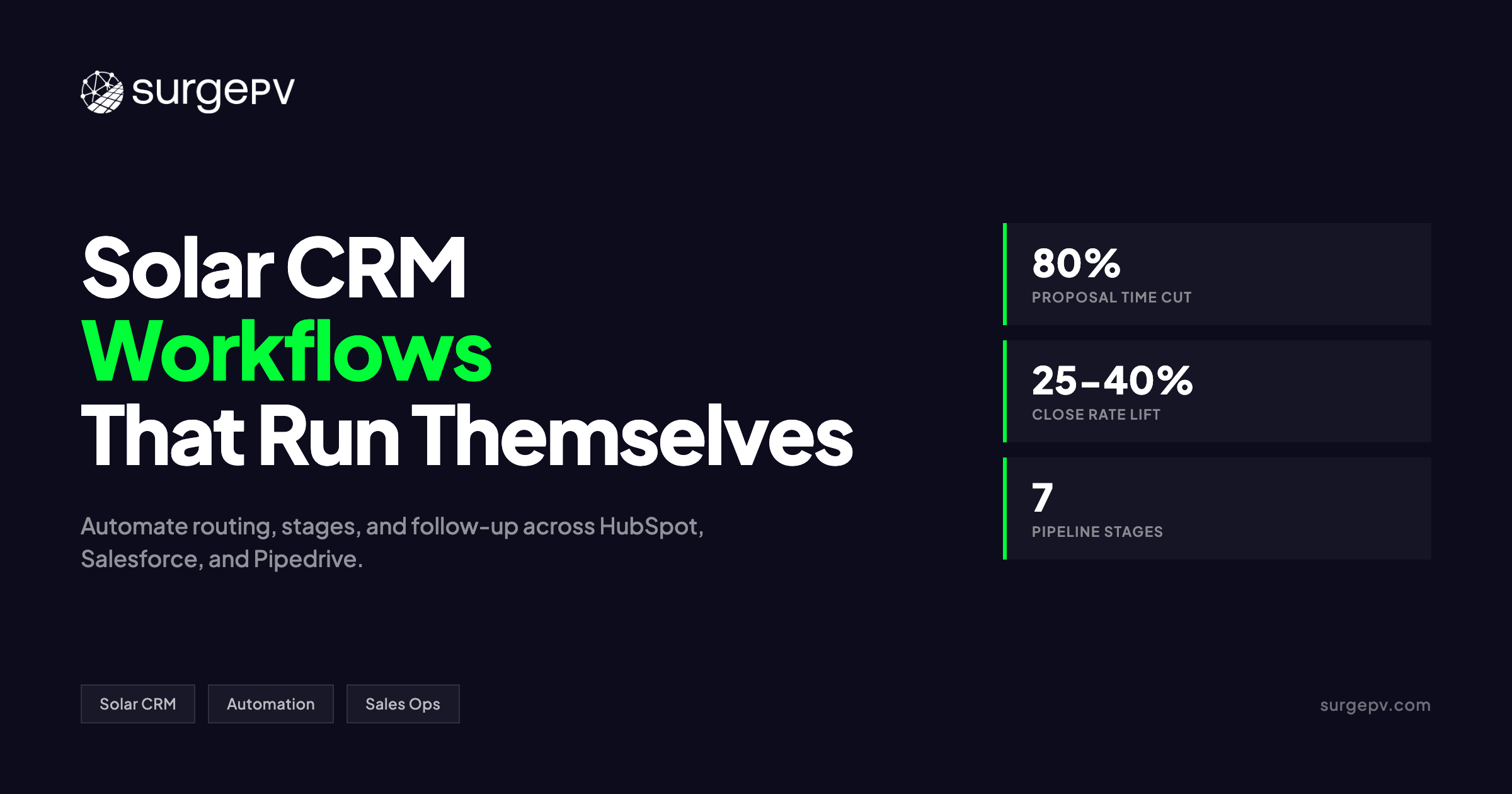 Solar CRM Workflow Automation: Lead Routing, Pipeline Stages & Follow-Up
