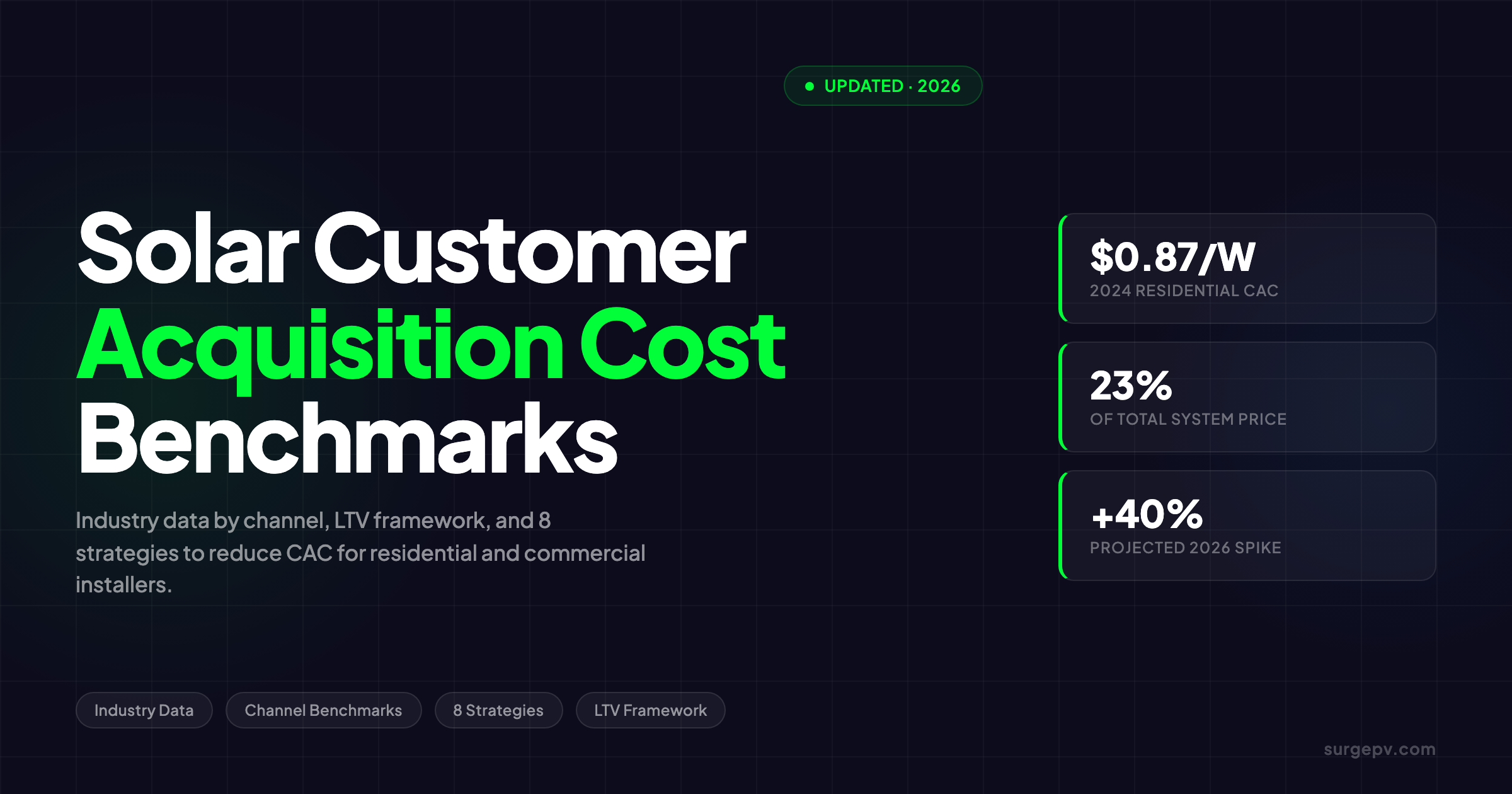 Solar Customer Acquisition Cost: Benchmarks & How to Reduce It